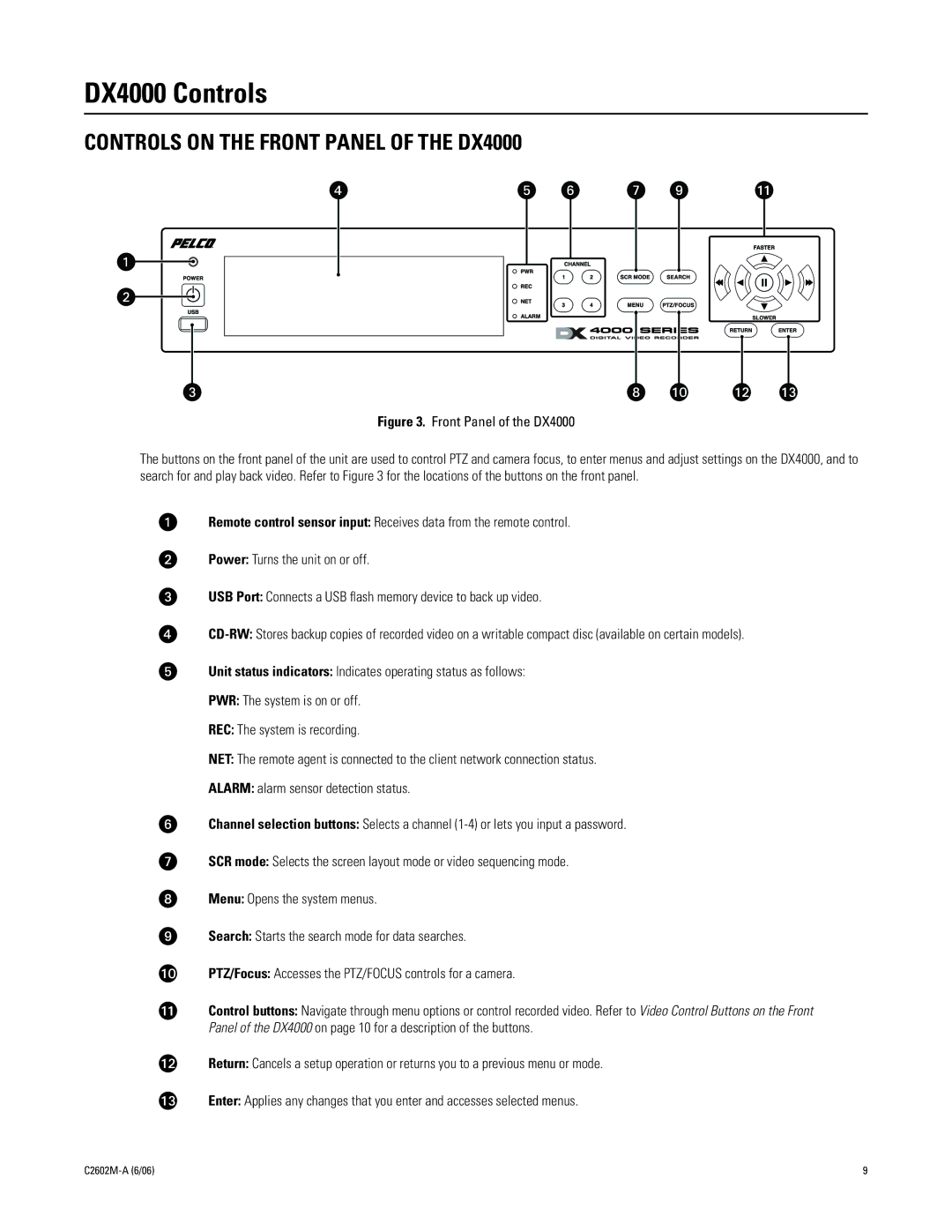 Pelco C2602M-a manual DX4000 Controls, Controls on the Front Panel of the DX4000 