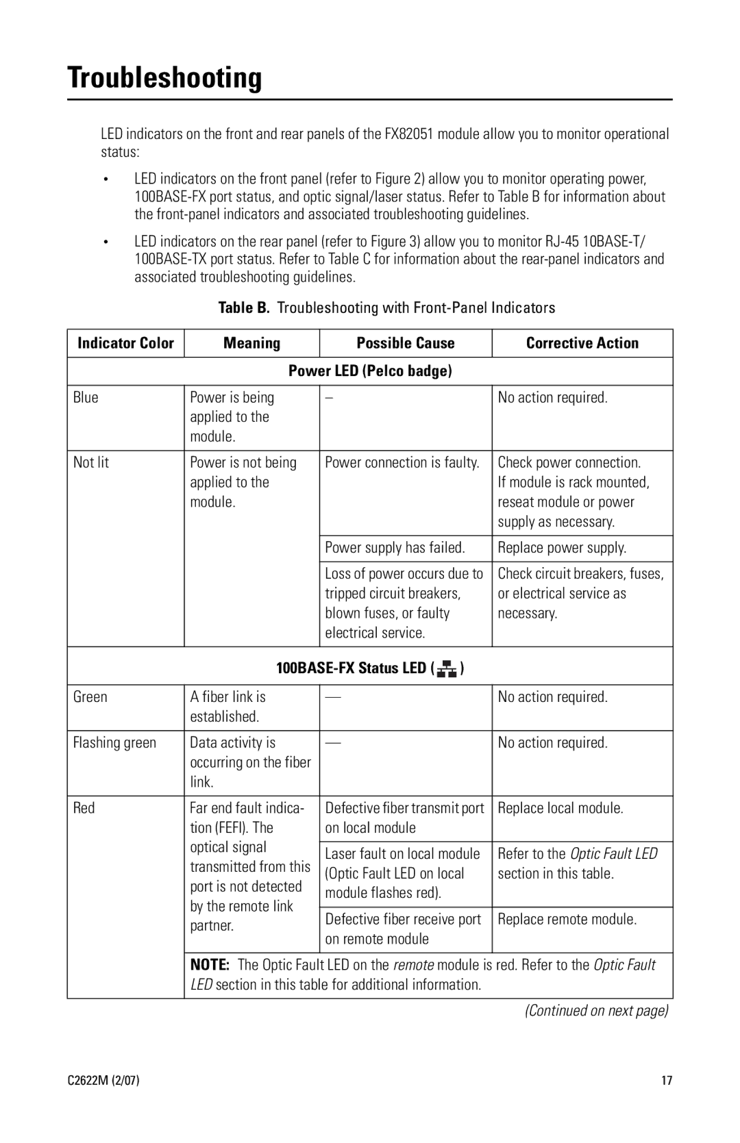 Pelco C2622M manual Troubleshooting 