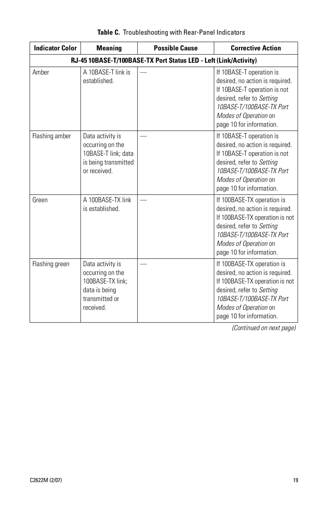 Pelco C2622M manual Table C. Troubleshooting with Rear-Panel Indicators, Amber, If 10BASE-T operation is, for information 