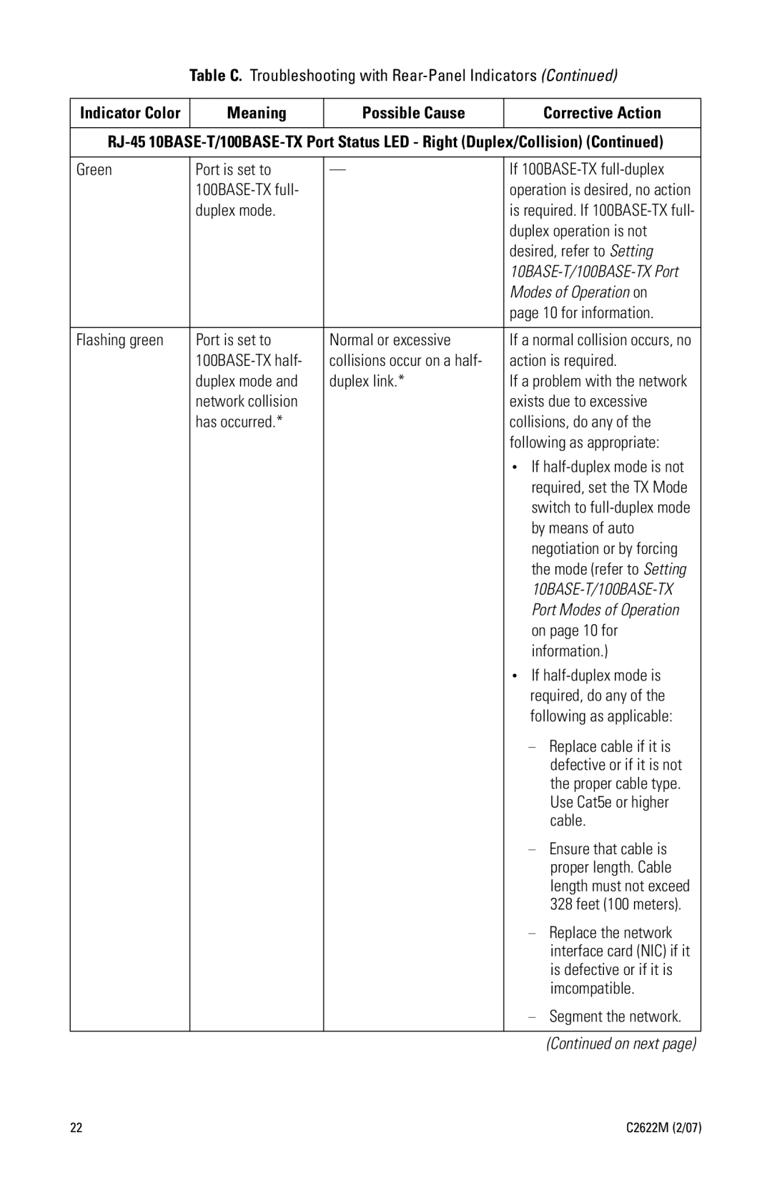 Pelco C2622M manual Green Port is set to If 100BASE-TX full-duplex, Flashing green Port is set to Normal or excessive 