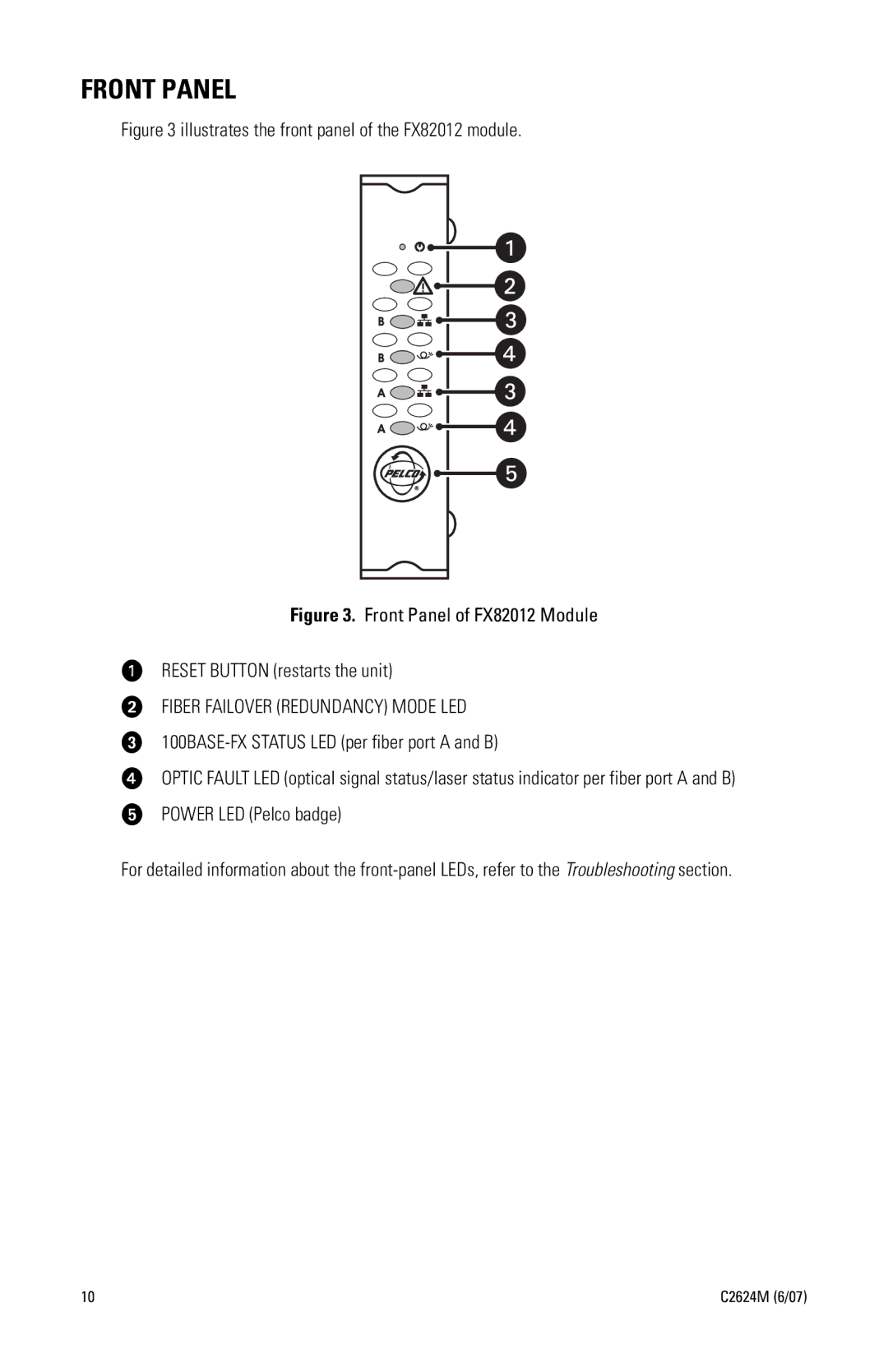 Pelco C2624M manual Front Panel, Illustrates the front panel of the FX82012 module 