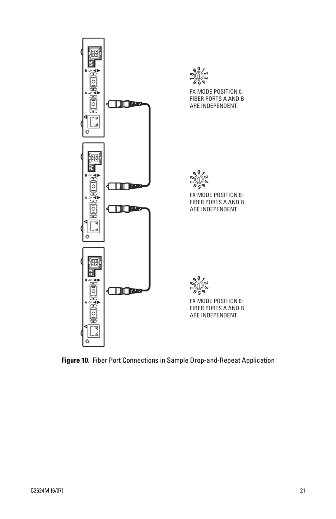 Pelco C2624M manual Fiber Port Connections in Sample Drop-and-Repeat Application 