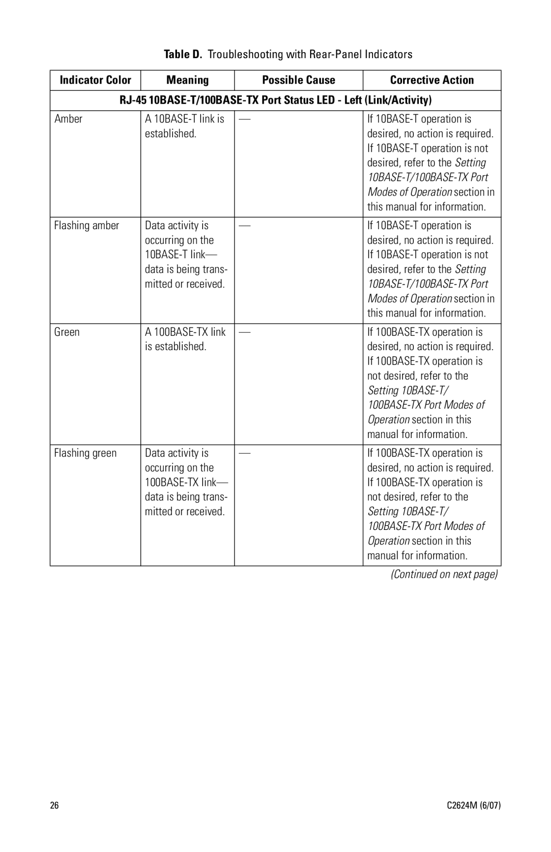 Pelco C2624M manual Table D. Troubleshooting with Rear-Panel Indicators, Amber, If 10BASE-T operation is, Established 