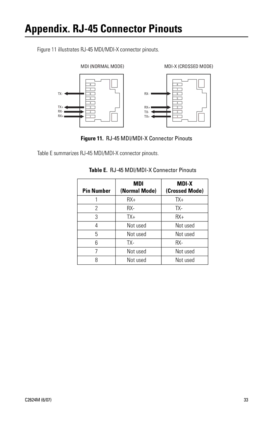 Pelco C2624M manual Appendix. RJ-45 Connector Pinouts, Illustrates RJ-45 MDI/MDI-X connector pinouts 