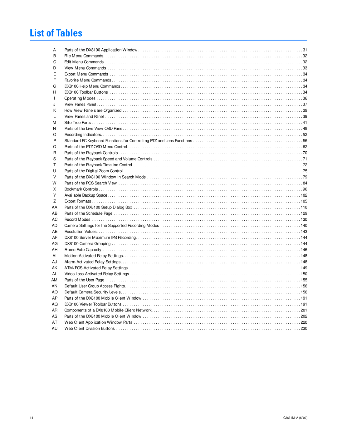 Pelco C2631M-A manual List of Tables 