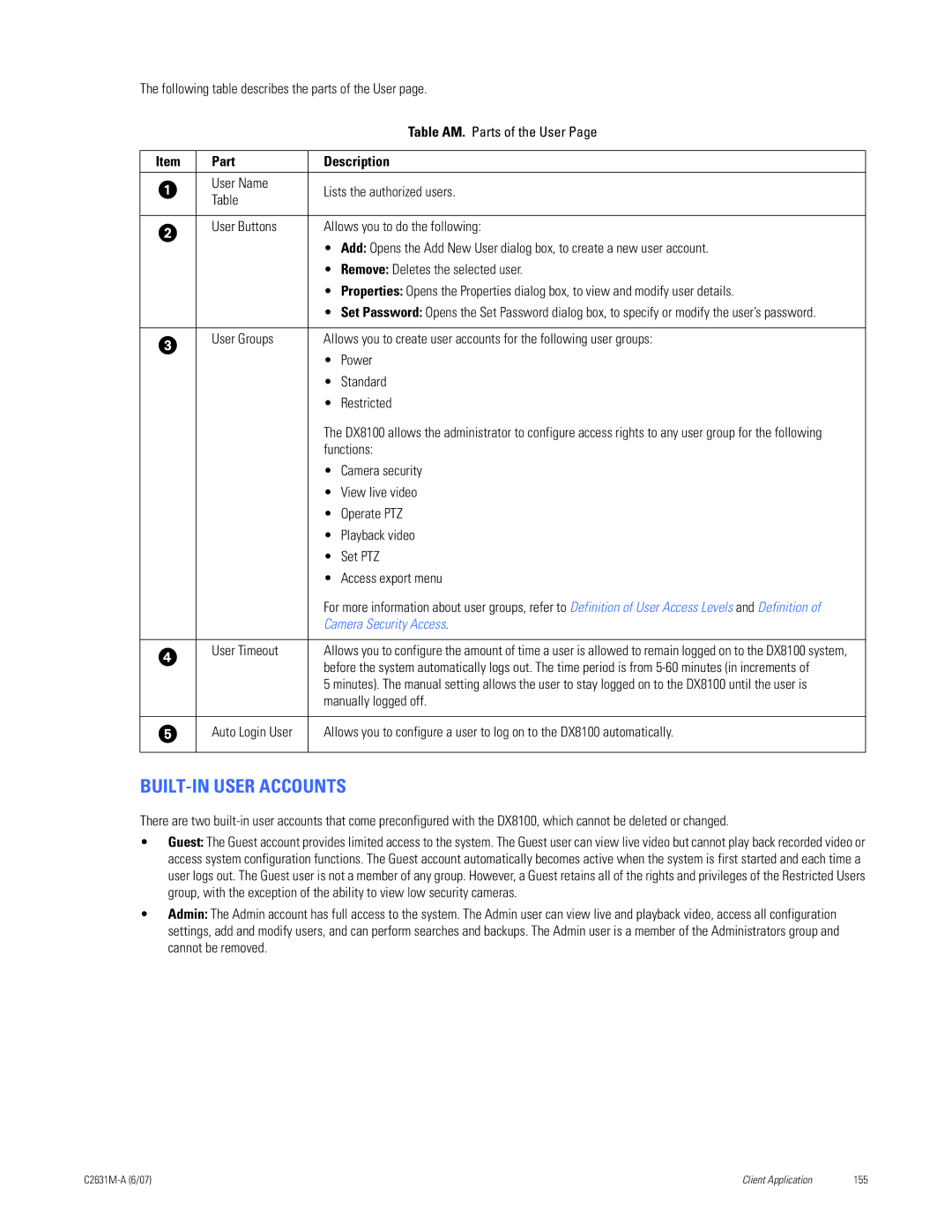 Pelco C2631M-A manual BUILT-IN User Accounts 