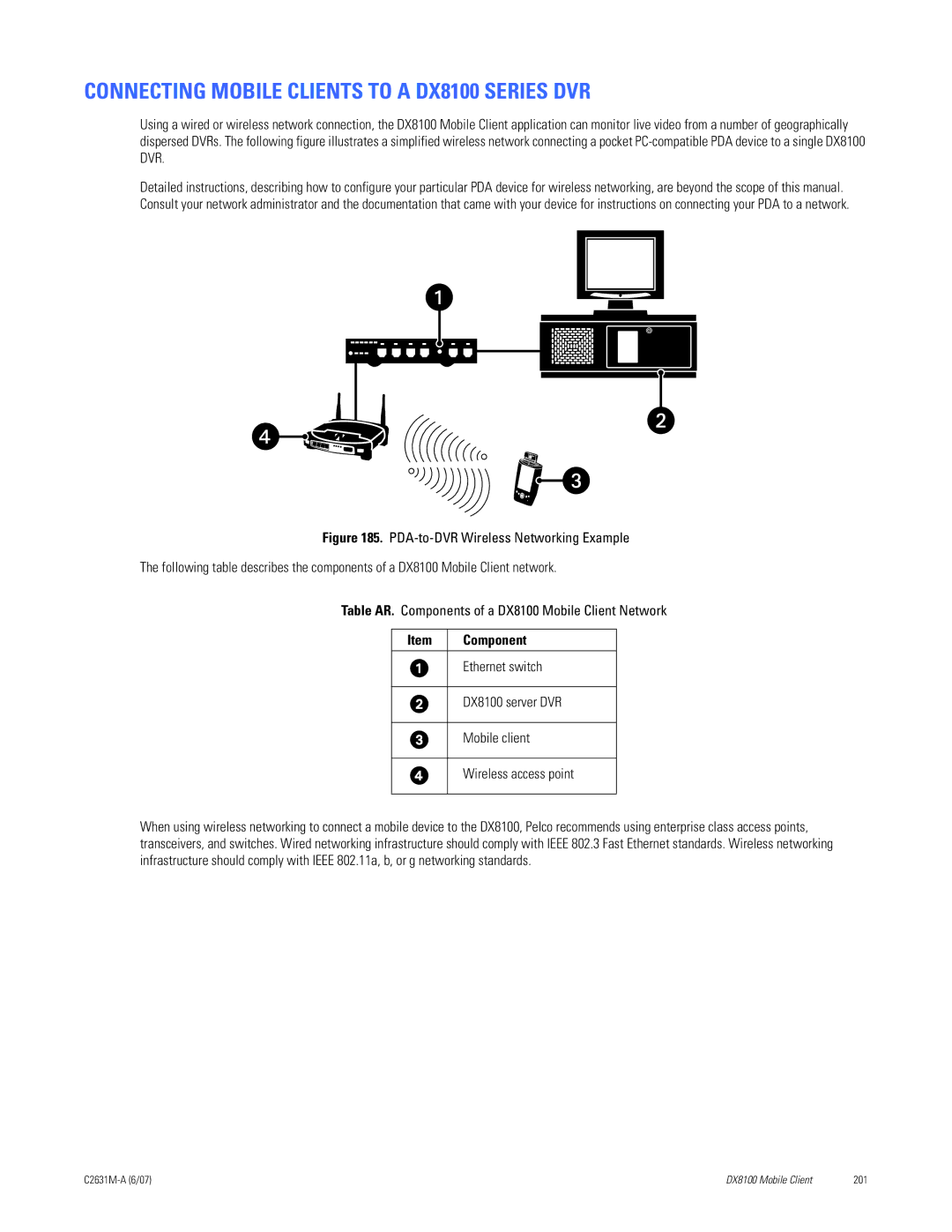 Pelco C2631M-A manual Connecting Mobile Clients to a DX8100 Series DVR, Component 