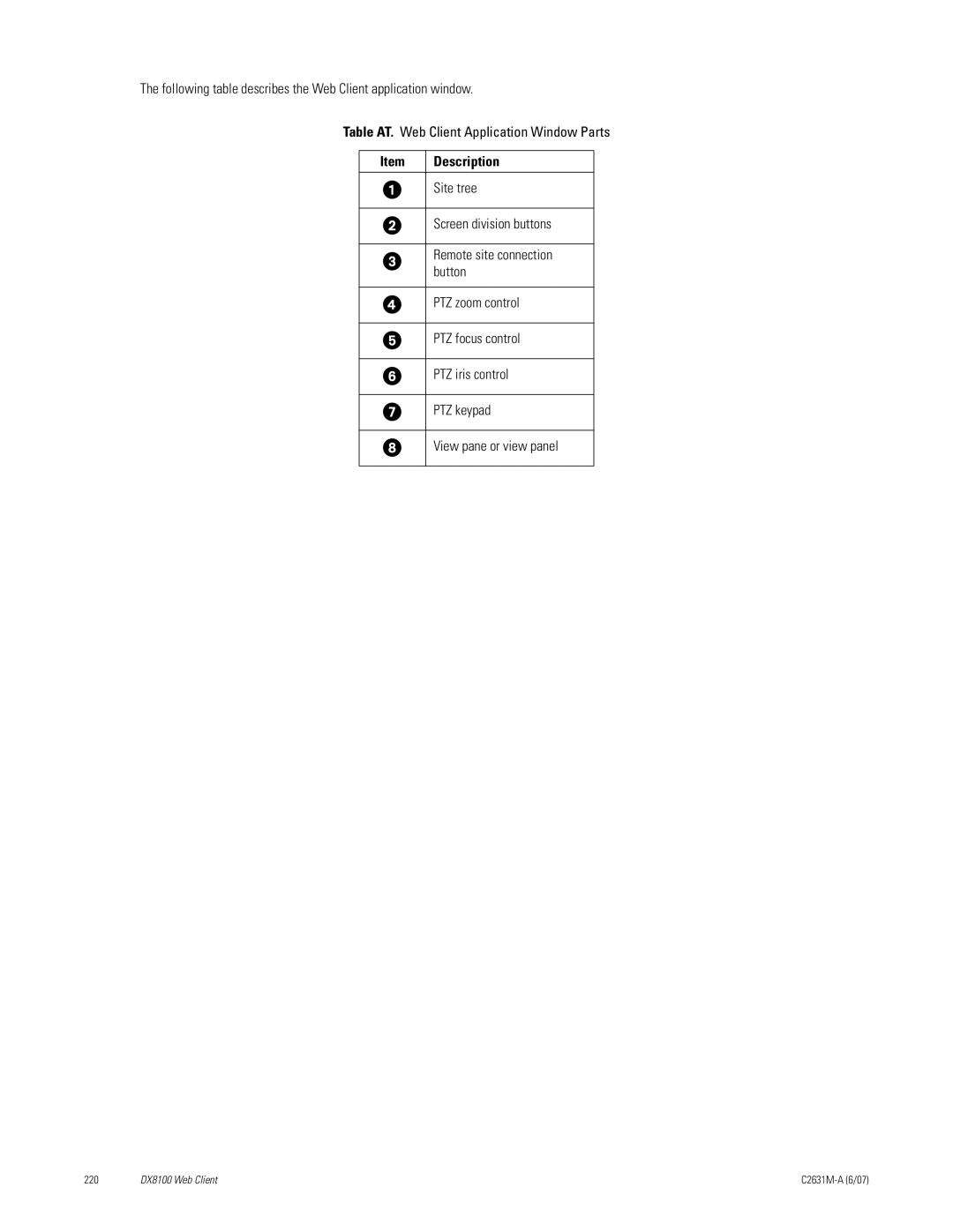 Pelco C2631M-A Screen division buttons, Remote site connection, PTZ zoom control, PTZ focus control, PTZ iris control 