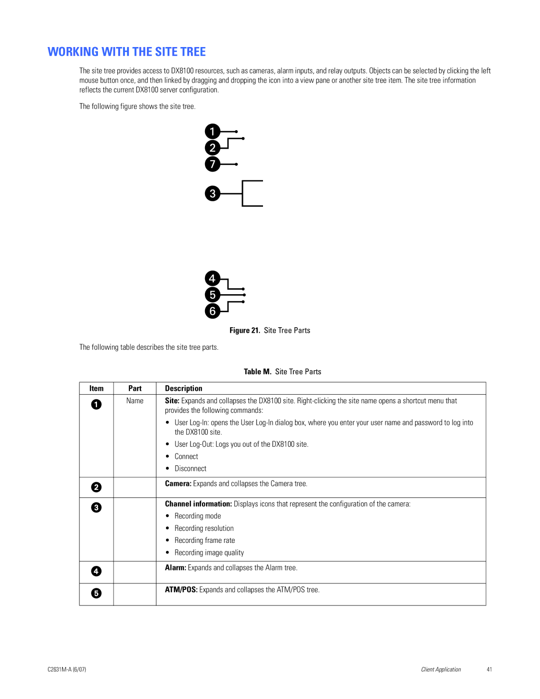 Pelco C2631M-A manual Working with the Site Tree, Provides the following commands 