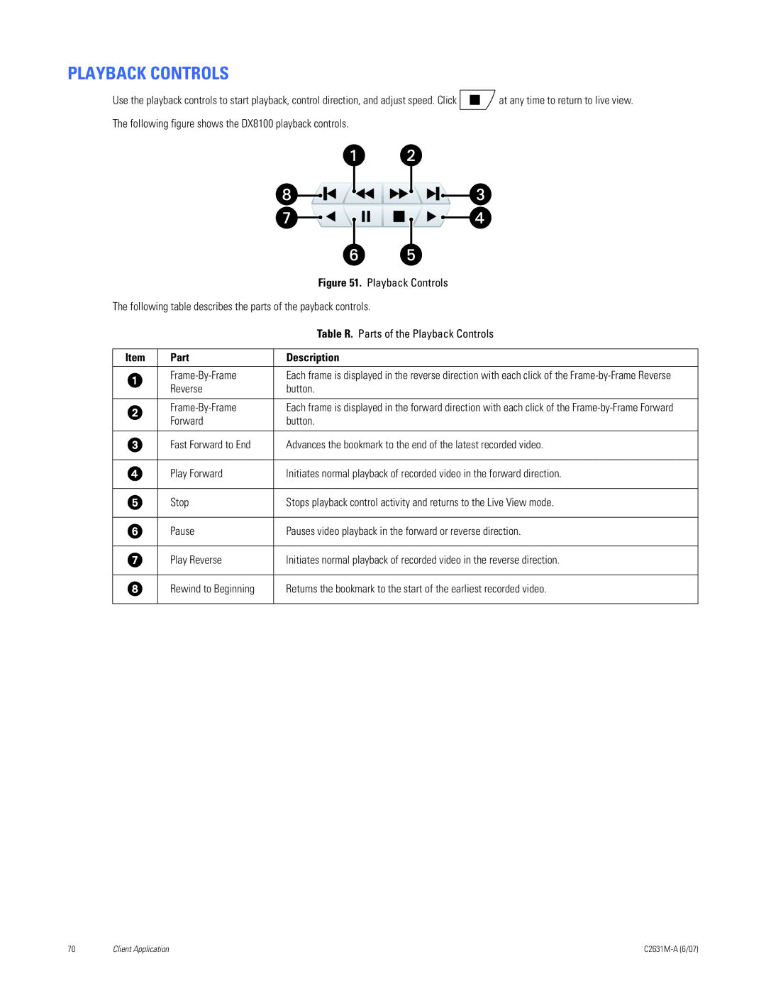 Pelco C2631M-A manual Playback Controls, Reverse Button Frame-By-Frame 