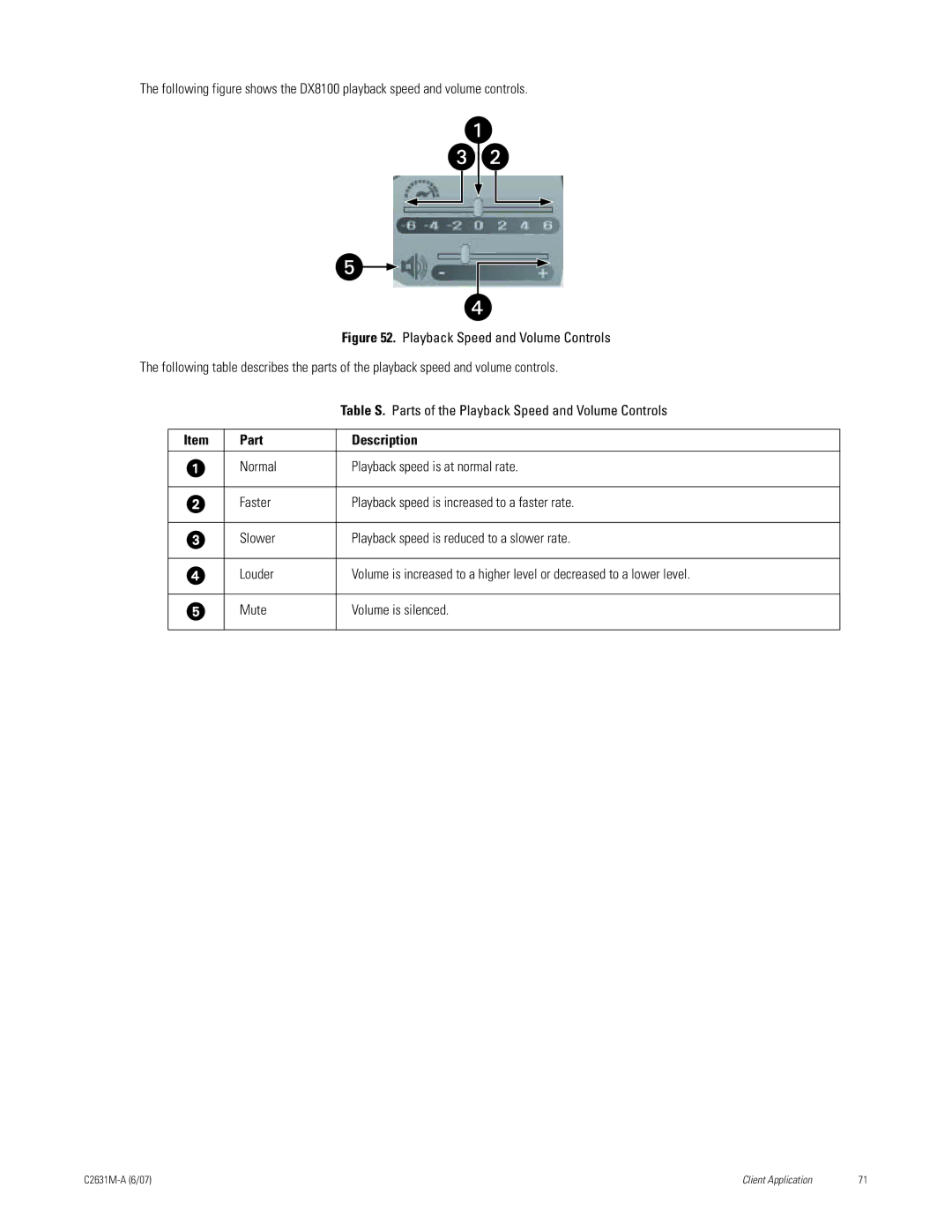 Pelco C2631M-A manual Part Description 