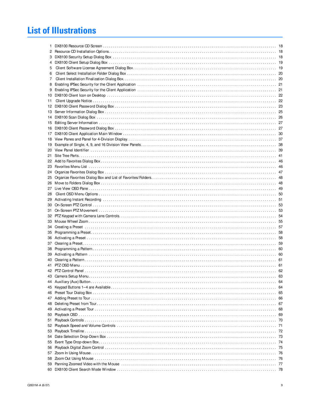 Pelco C2631M-A manual List of Illustrations 