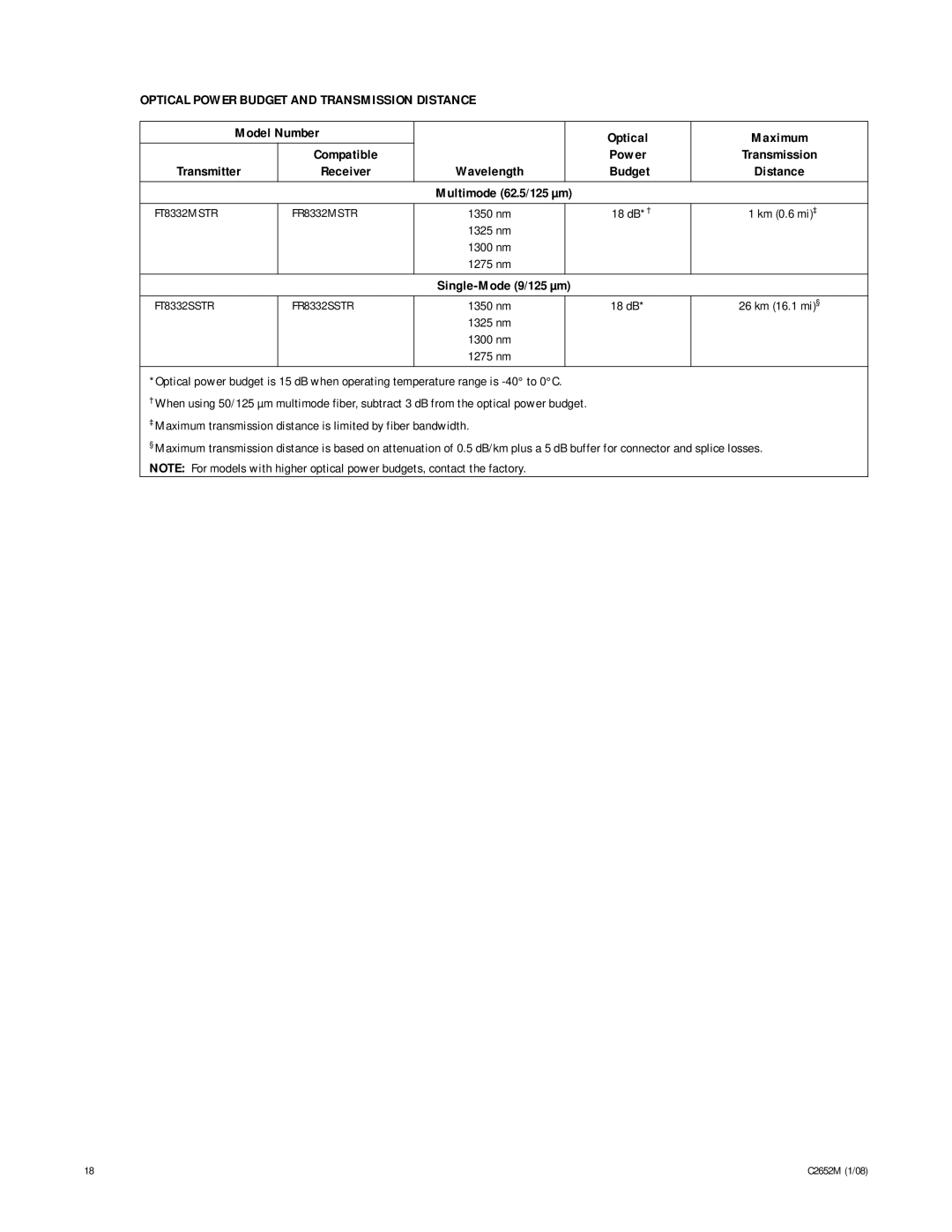 Pelco C2652M, FR8332 manual Model Number Optical Maximum, Transmitter, Multimode 62.5/125 µm, Single-Mode 9/125 µm 