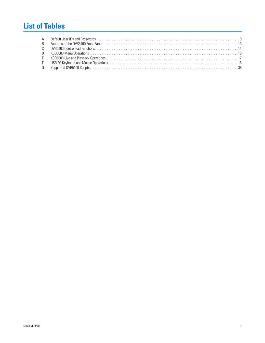 Pelco C2669M manual List of Tables 