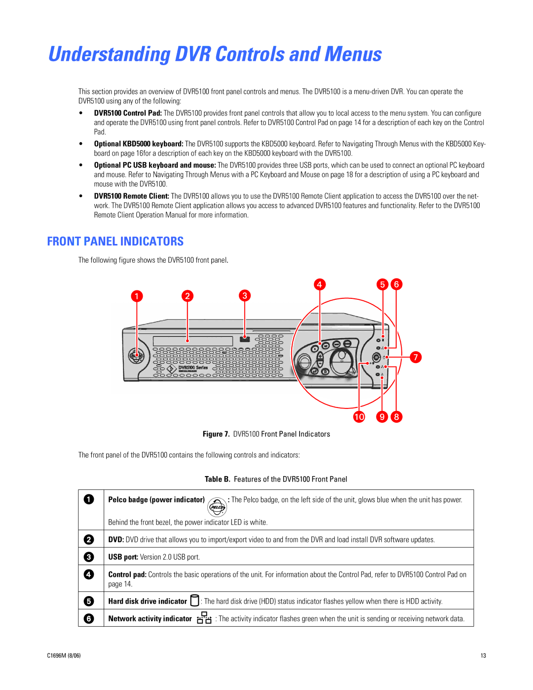 Pelco C2669M manual Front Panel Indicators, Following figure shows the DVR5100 front panel 