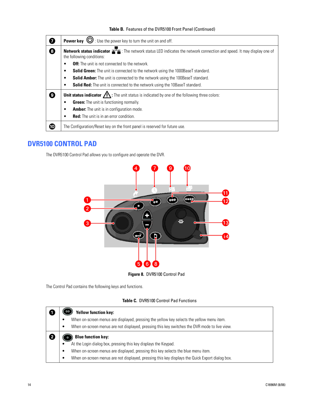Pelco C2669M manual DVR5100 Control PAD, Yellow function key, Blue function key 