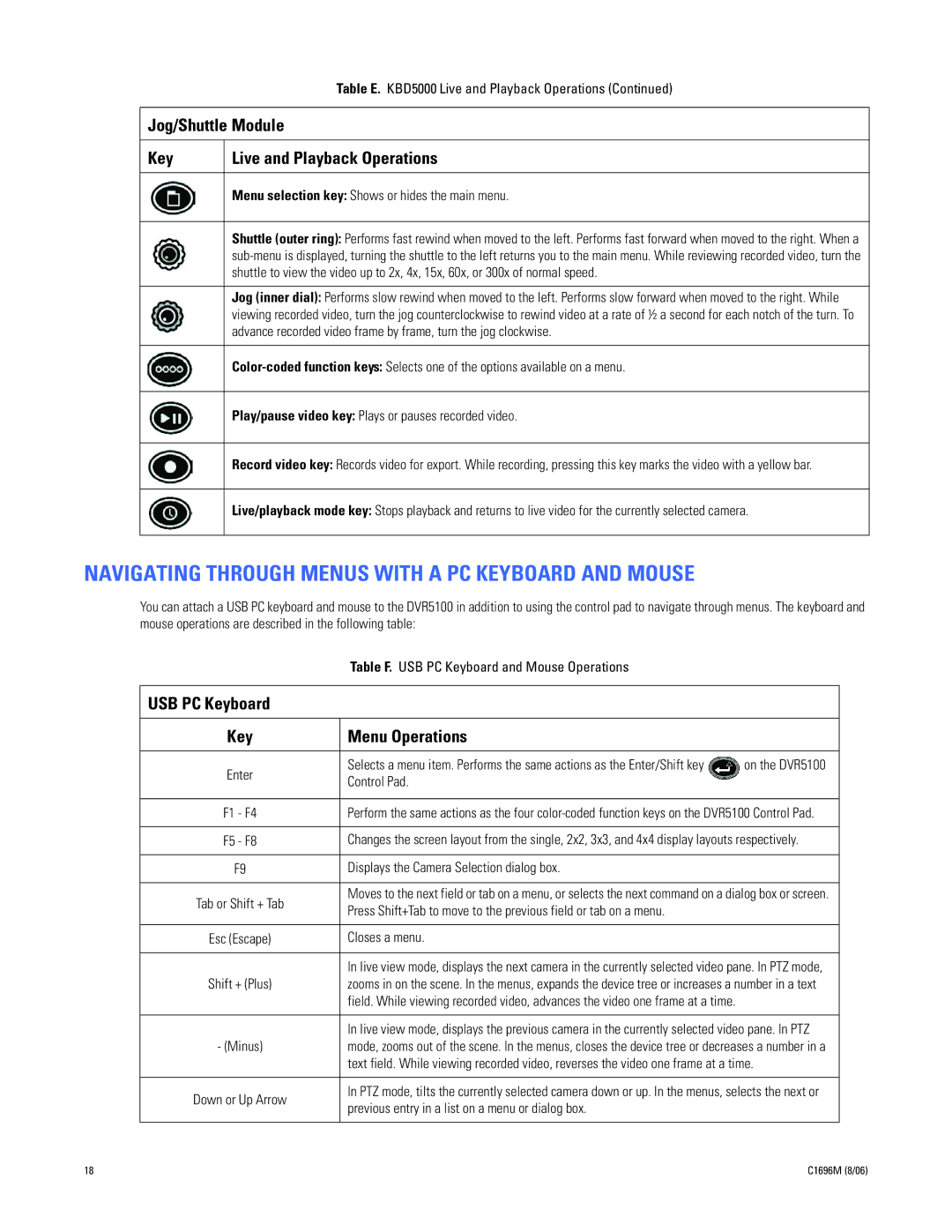 Pelco C2669M manual Navigating Through Menus with a PC Keyboard and Mouse, Menu selection key Shows or hides the main menu 