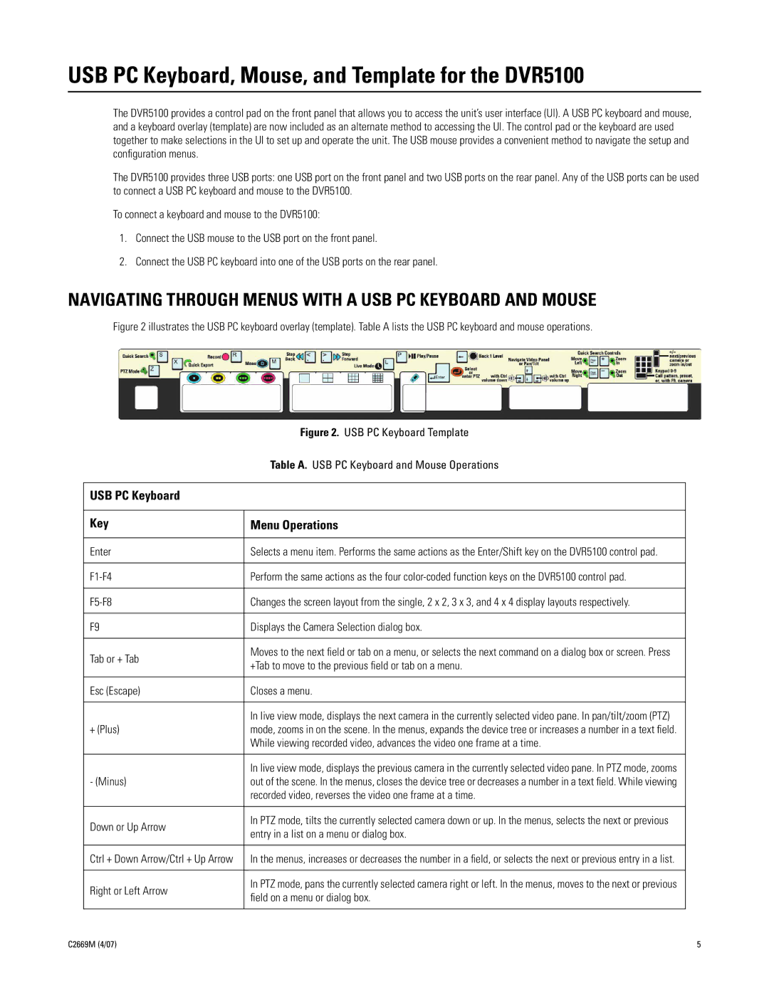 Pelco C2669M manual USB PC Keyboard, Mouse, and Template for the DVR5100 