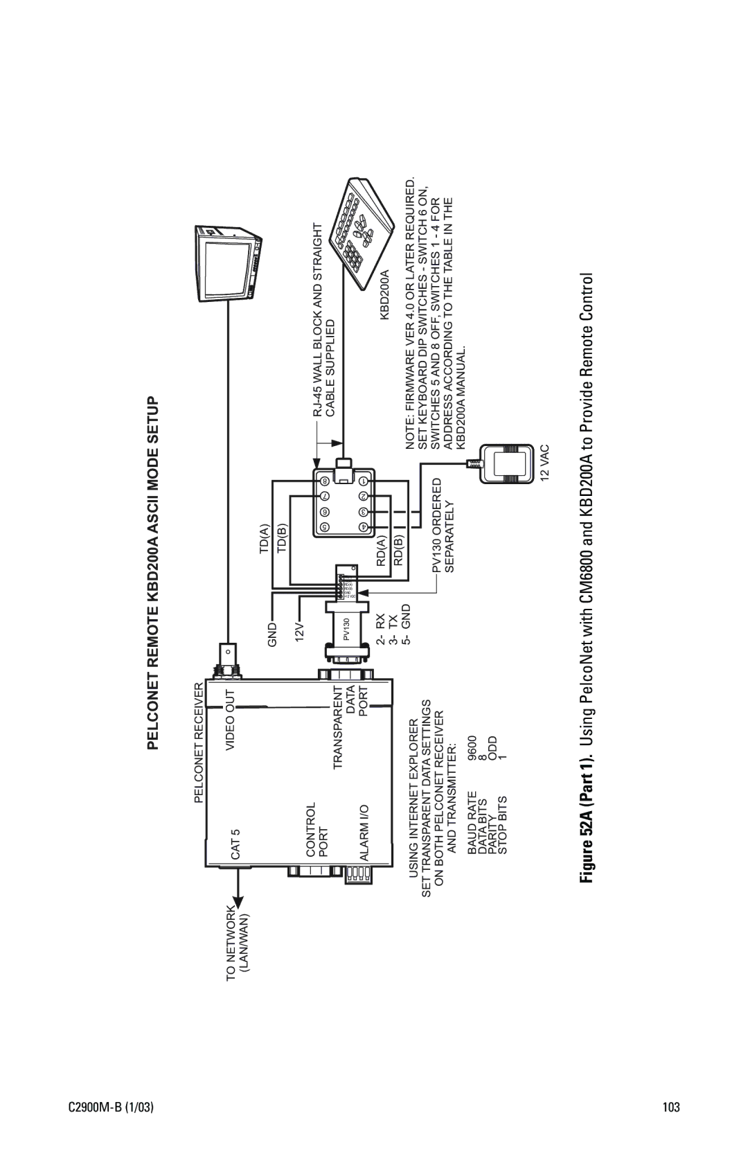 Pelco C2900M-B(1/03 manual To Provide Remote Control, Setup 