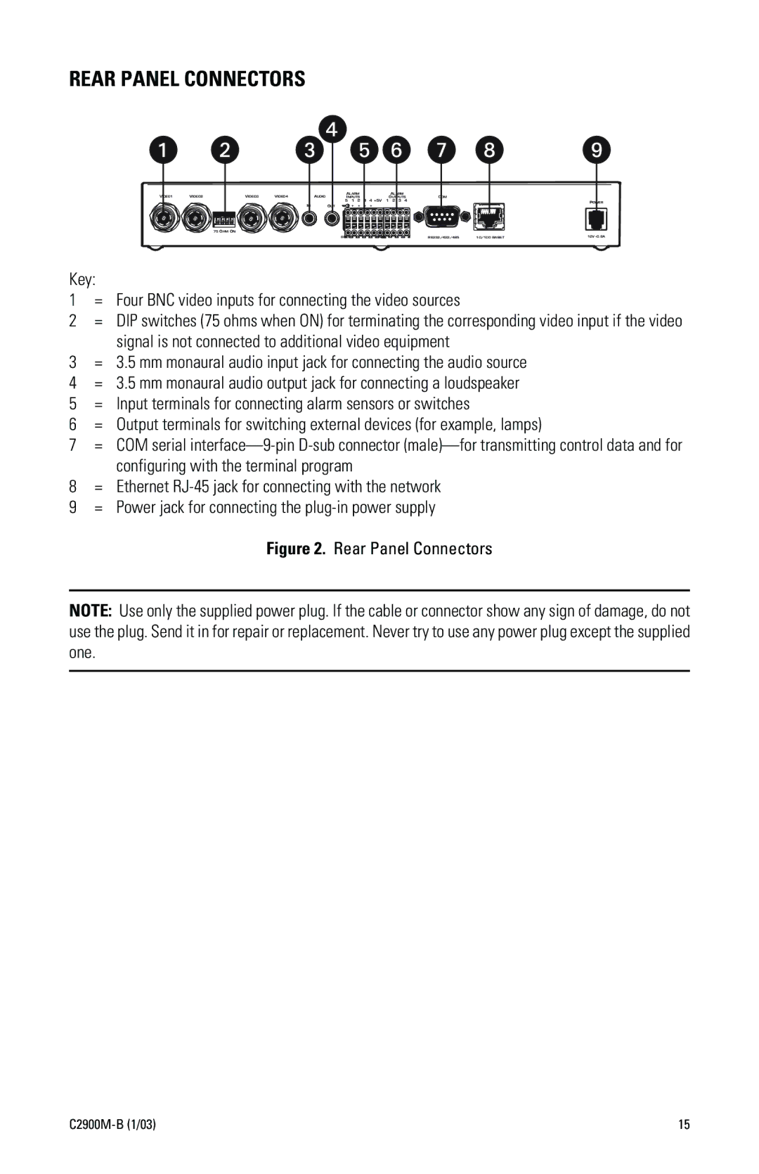 Pelco C2900M-B(1/03 manual Rear Panel Connectors 