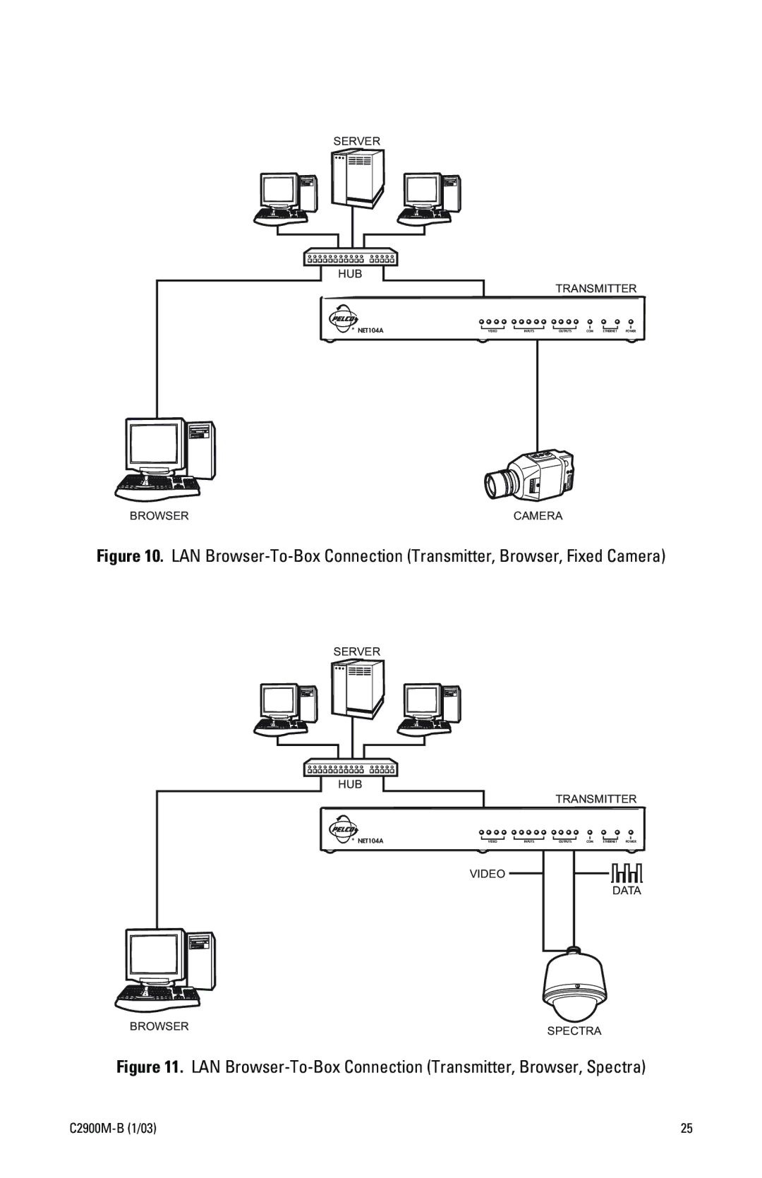 Pelco C2900M-B(1/03 manual LAN Browser-To-Box Connection Transmitter, Browser, Spectra 