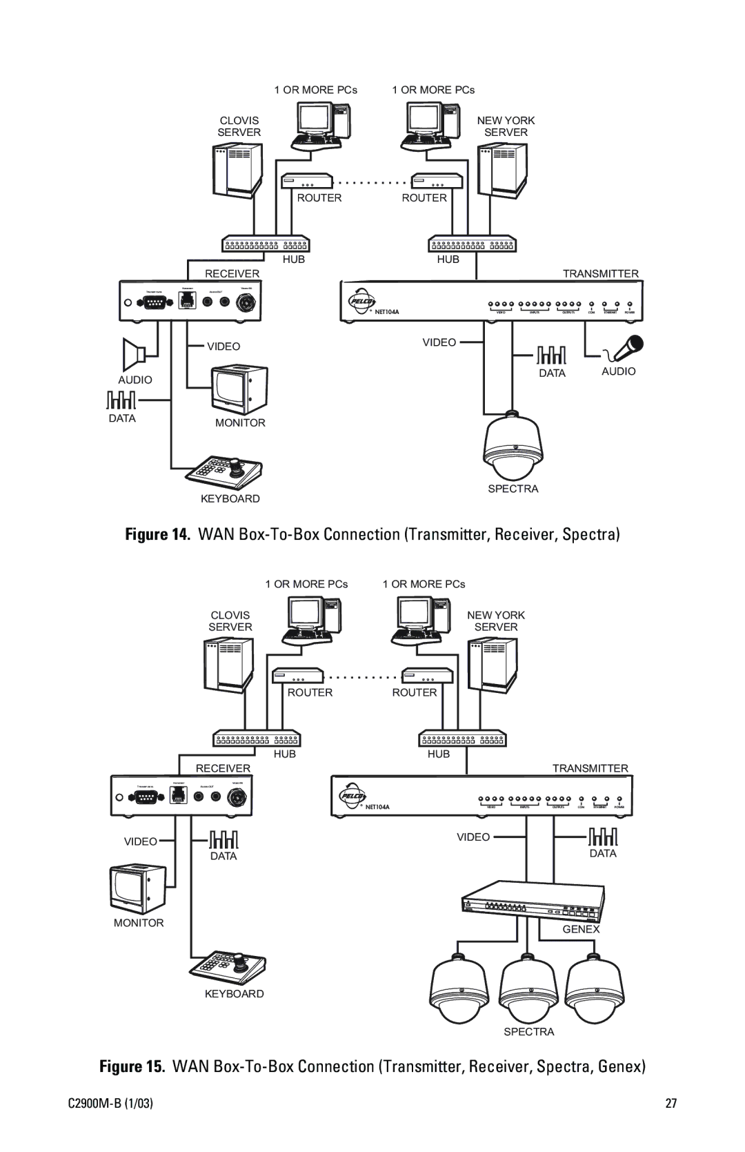 Pelco C2900M-B(1/03 manual WAN Box-To-Box Connection Transmitter, Receiver, Spectra 