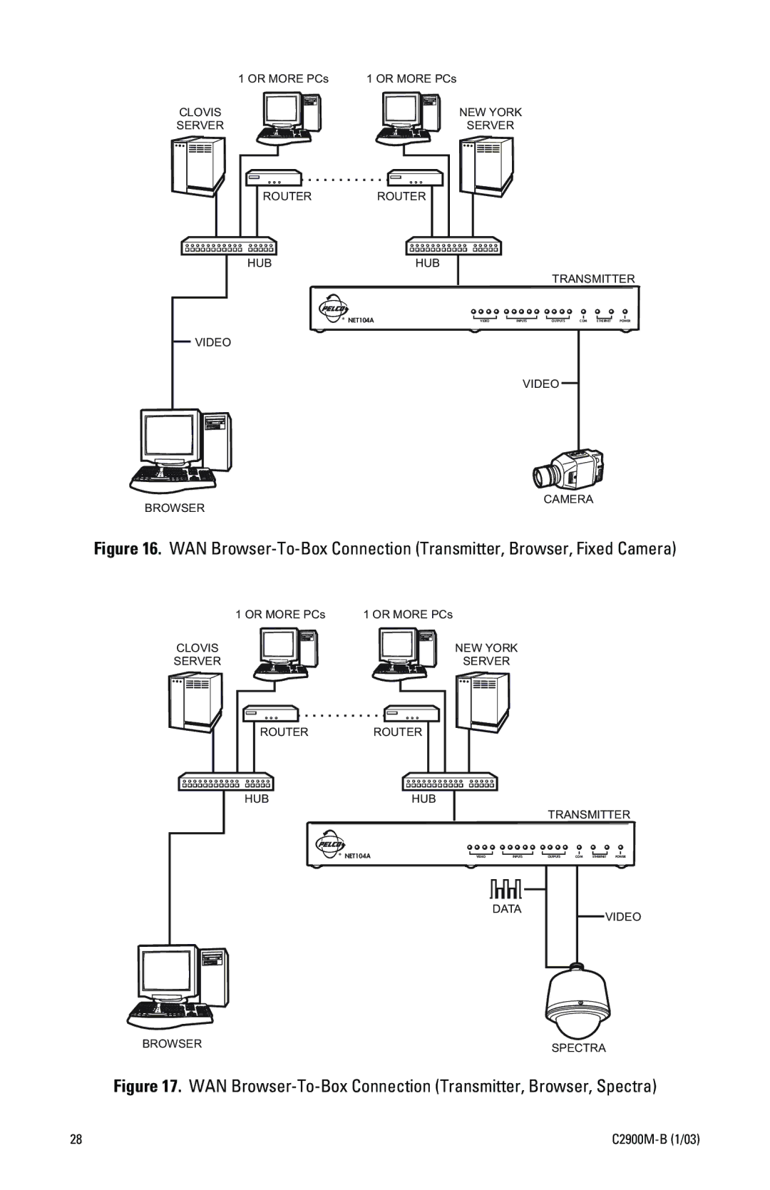 Pelco C2900M-B(1/03 manual WAN Browser-To-Box Connection Transmitter, Browser, Spectra 