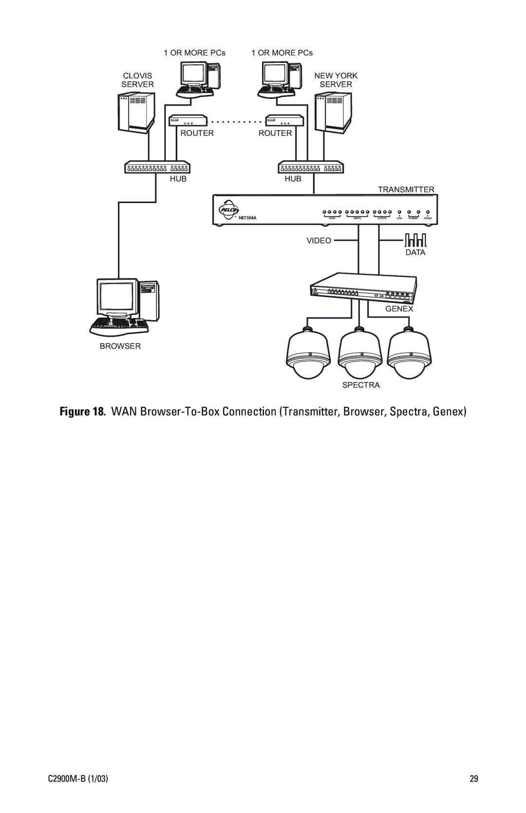 Pelco C2900M-B(1/03 manual Video Data Genex Browser Spectra 