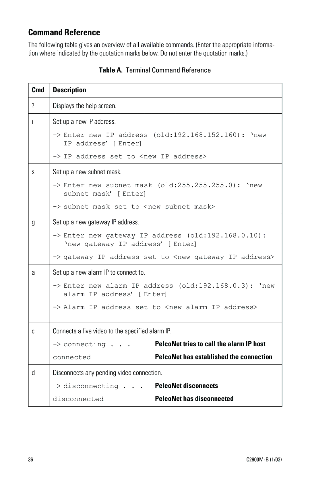 Pelco C2900M-B(1/03 Command Reference, Cmd Description, PelcoNet tries to call the alarm IP host, PelcoNet disconnects 