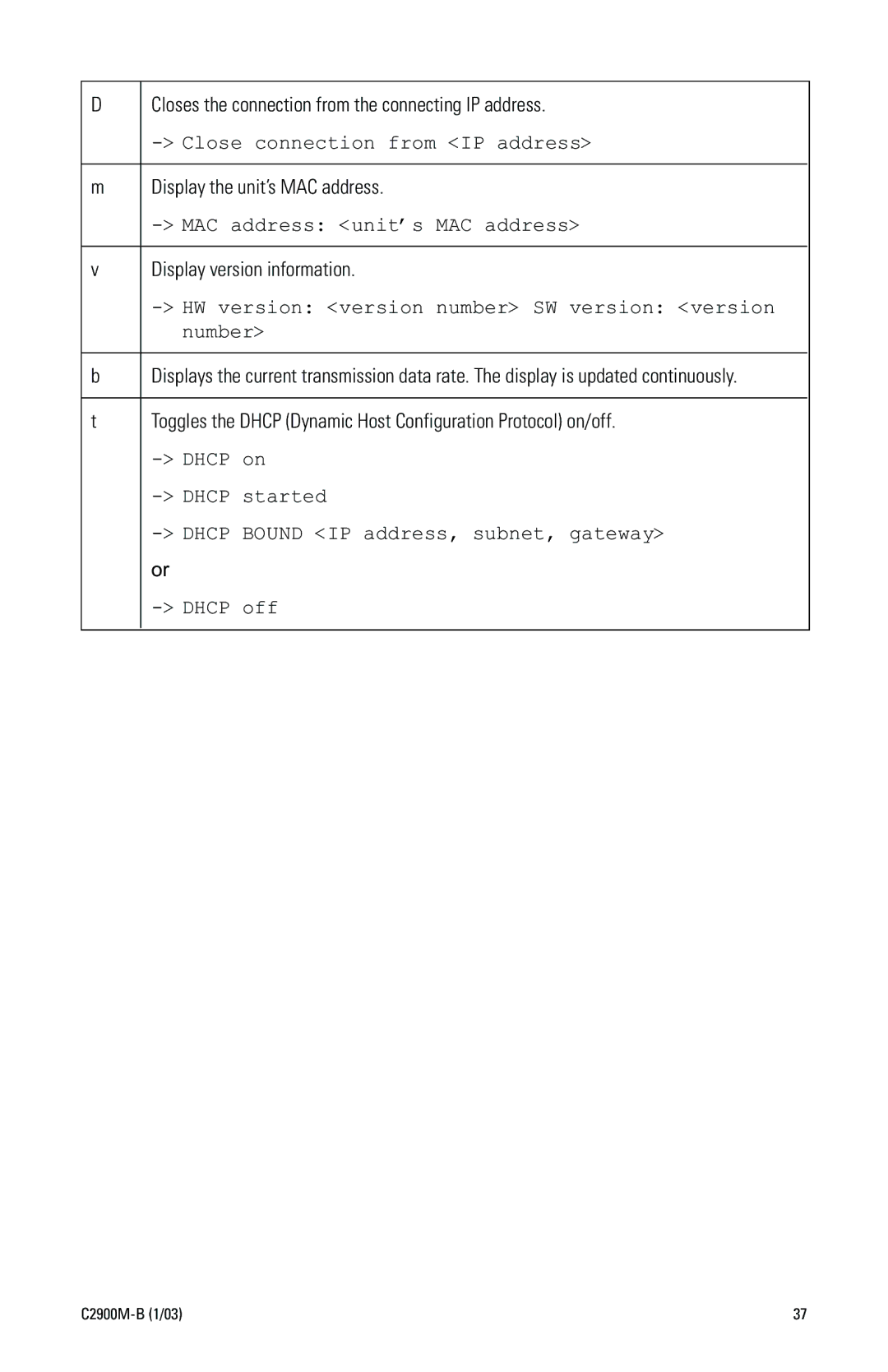 Pelco C2900M-B(1/03 manual Closes the connection from the connecting IP address, Display the unitÕs MAC address 