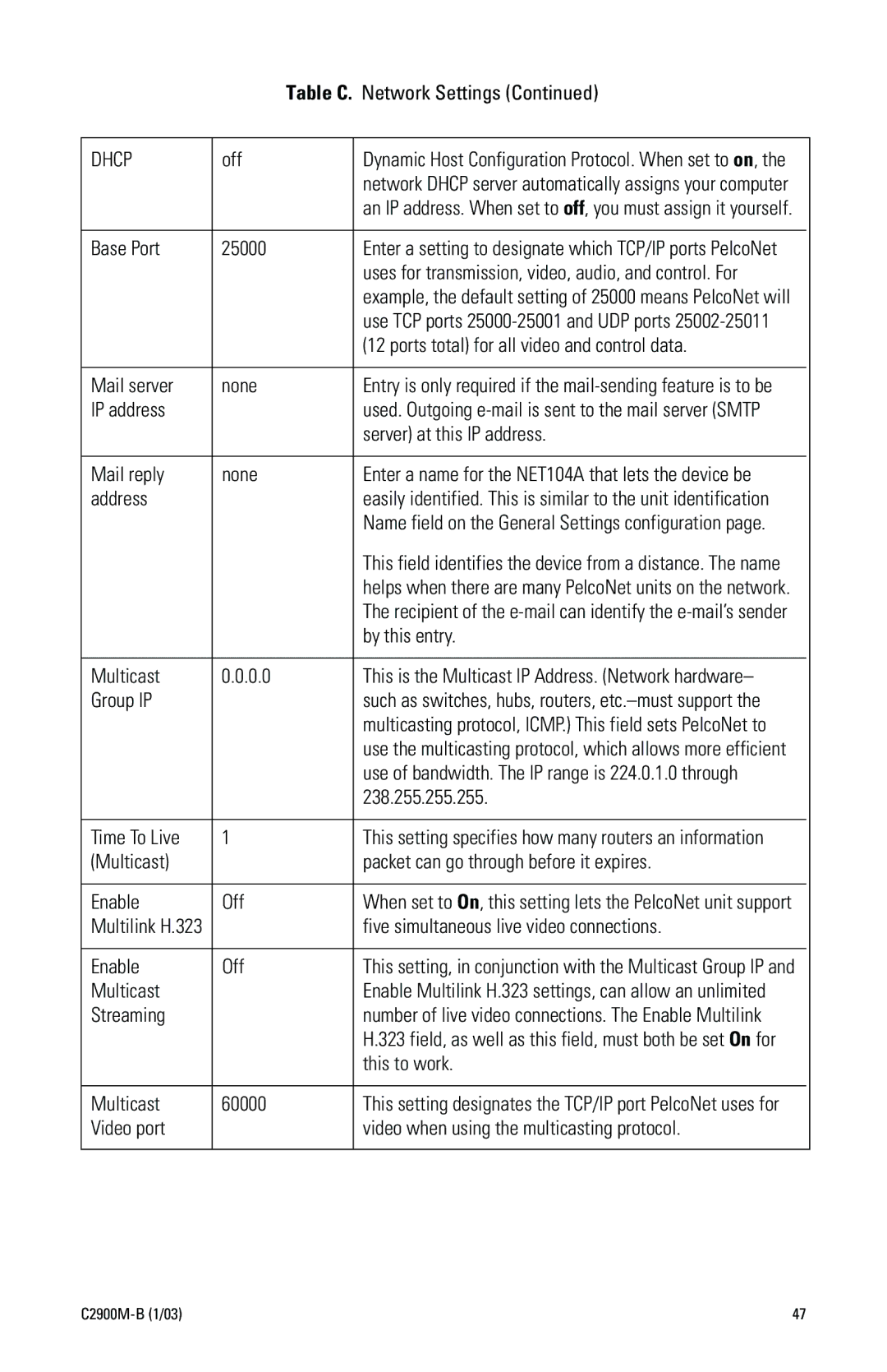 Pelco C2900M-B(1/03 manual Off, Base Port 25000, Ports total for all video and control data Mail server None, IP address 