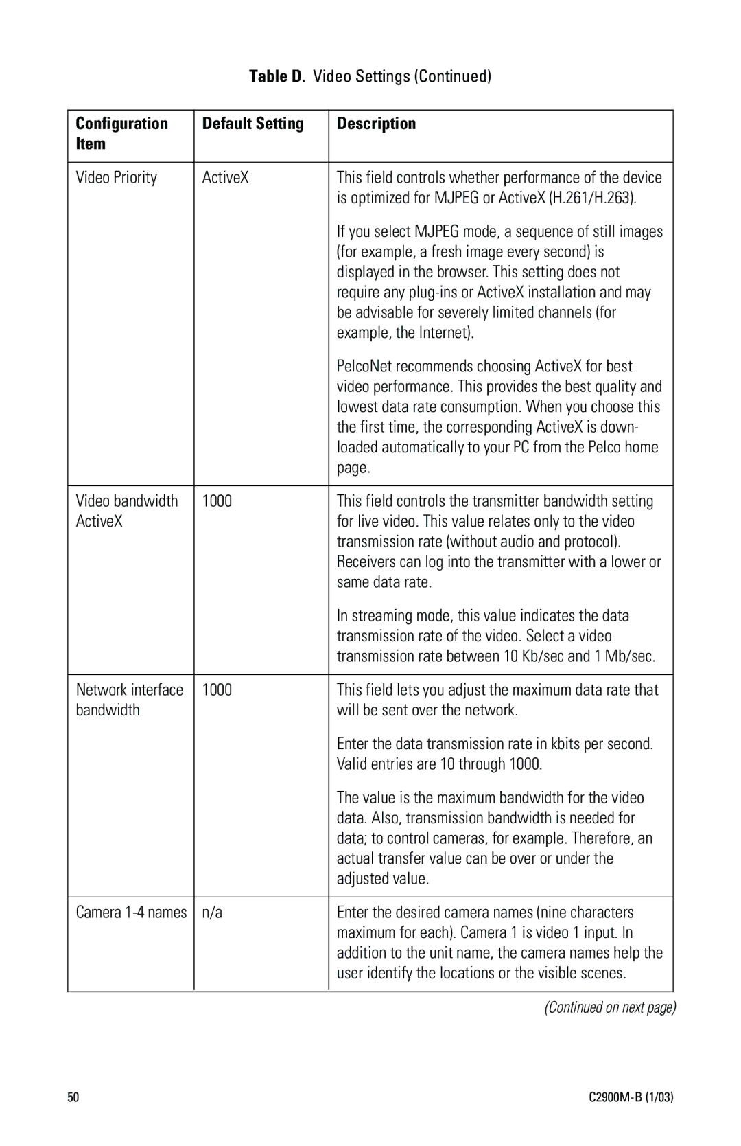 Pelco C2900M-B(1/03 Video Priority ActiveX, Example, the Internet, 1000, Same data rate, Valid entries are 10 through 