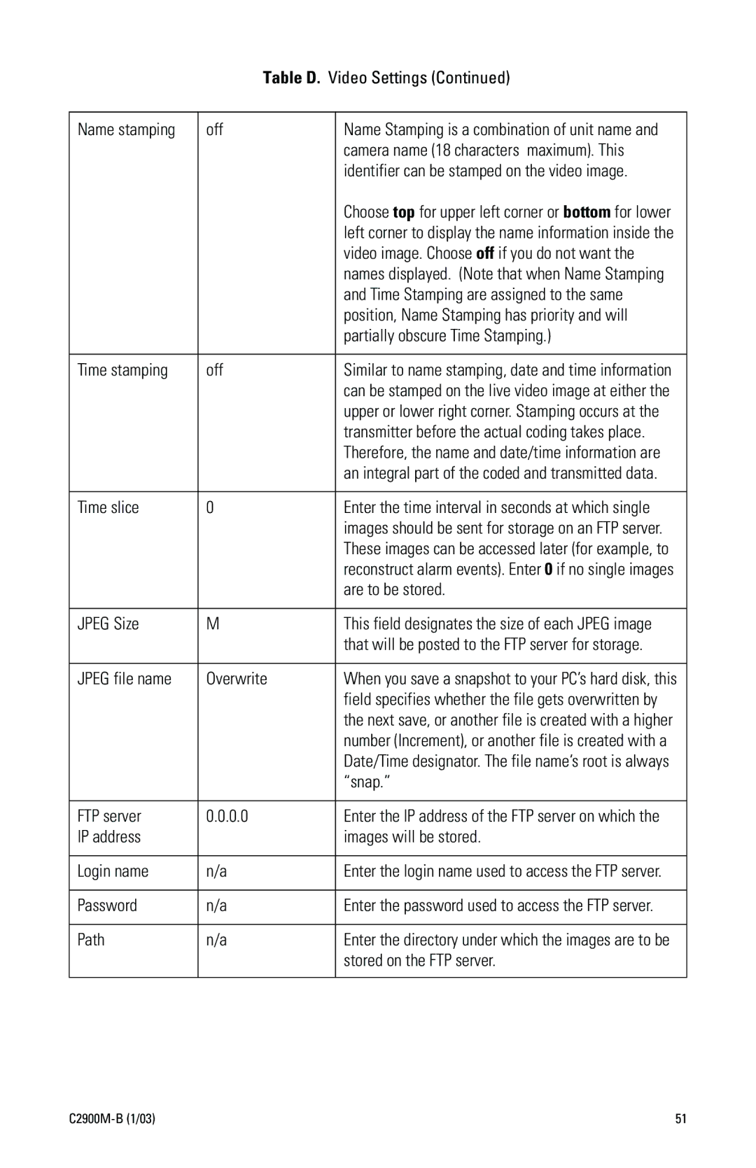 Pelco C2900M-B(1/03 Partially obscure Time Stamping, Time stamping Off, Time slice, Are to be stored, Jpeg Size, Overwrite 