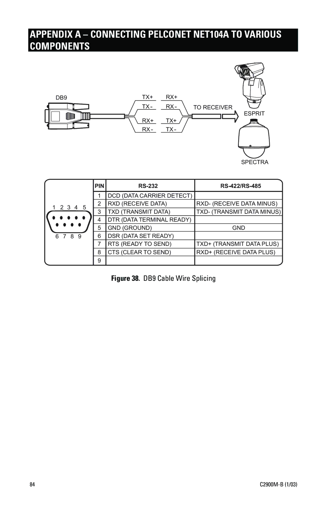 Pelco C2900M-B(1/03 manual Appendix a Connecting Pelconet NET104A to Various Components 