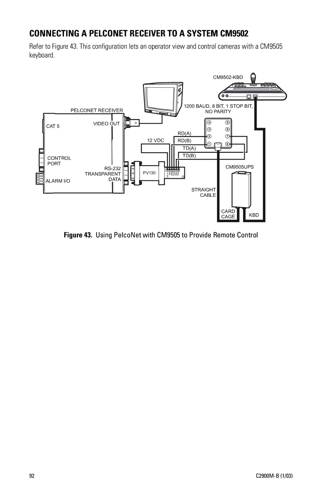 Pelco C2900M-B(1/03 manual Connecting a Pelconet Receiver to a System CM9502 