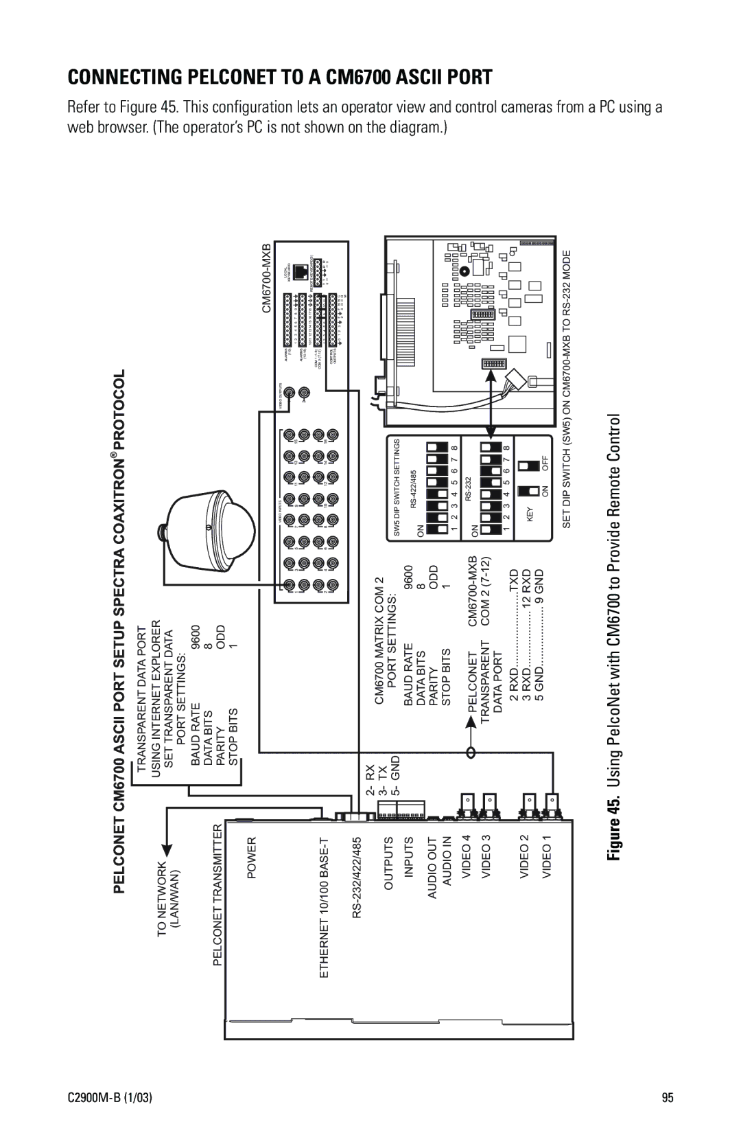 Pelco C2900M-B(1/03 manual Connecting Pelconet to a CM6700 Ascii Port, CM6700-MXB 