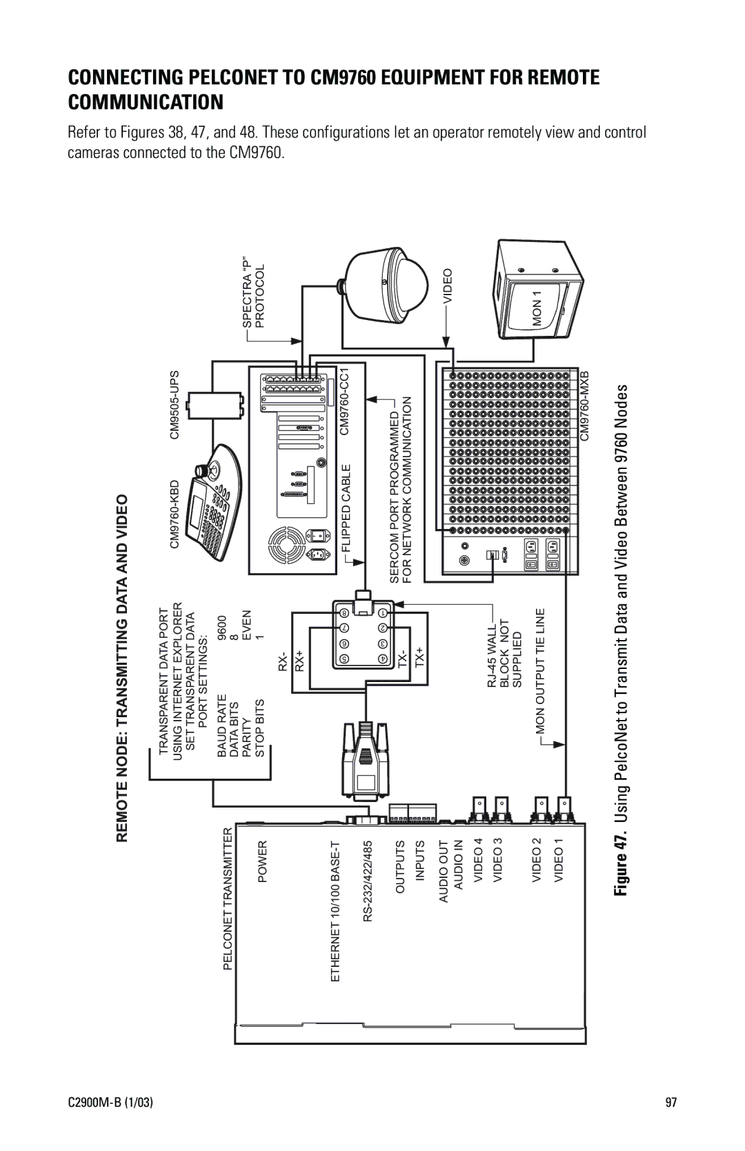 Pelco C2900M-B(1/03 manual Using PelcoNet to Transmit Data and Video Between 9760 Nodes 