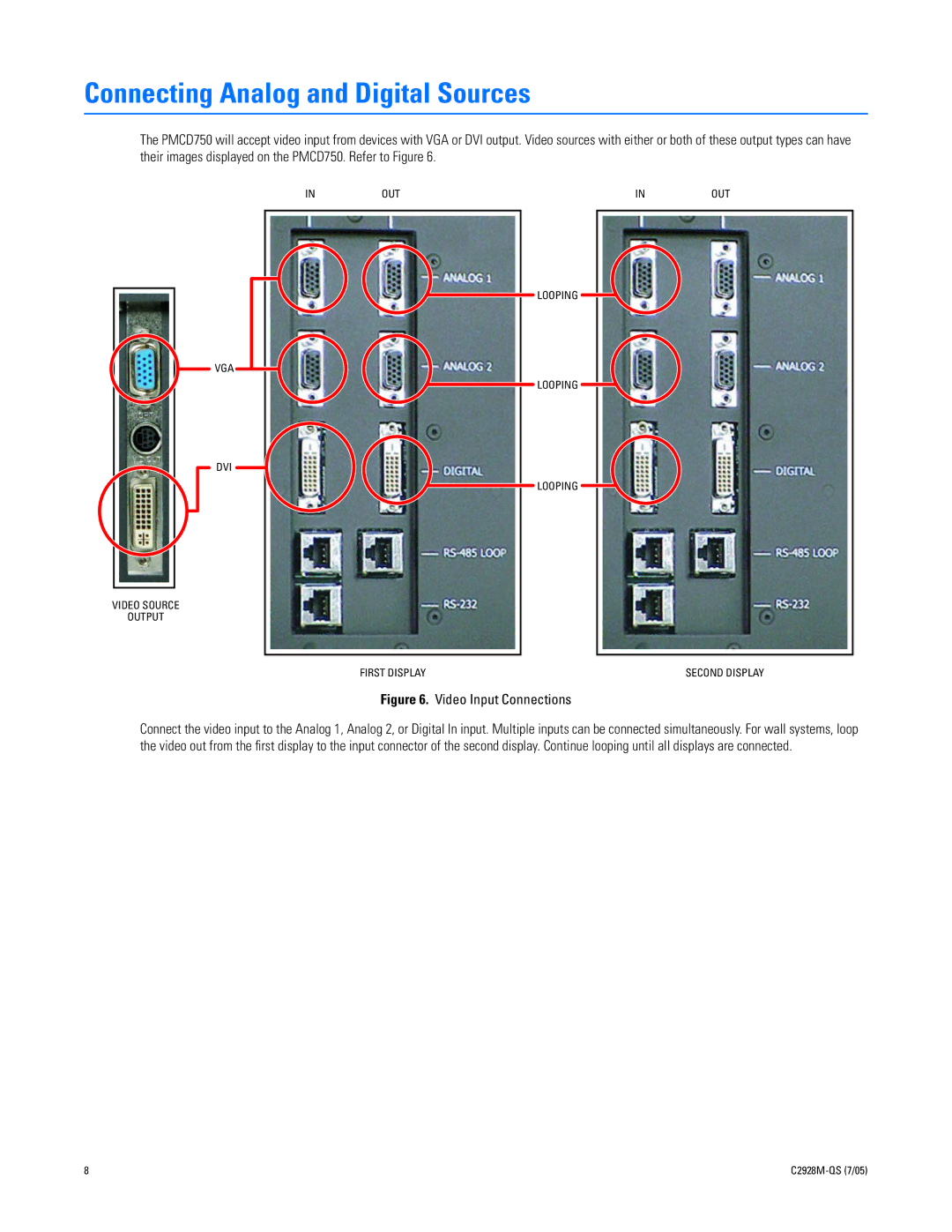 Pelco C2928M-QS (7/05) quick start Connecting Analog and Digital Sources, Looping First Display 