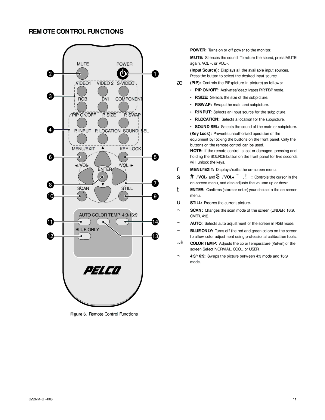 Pelco C2937M-C manual Remote Control Functions, Mutepower 