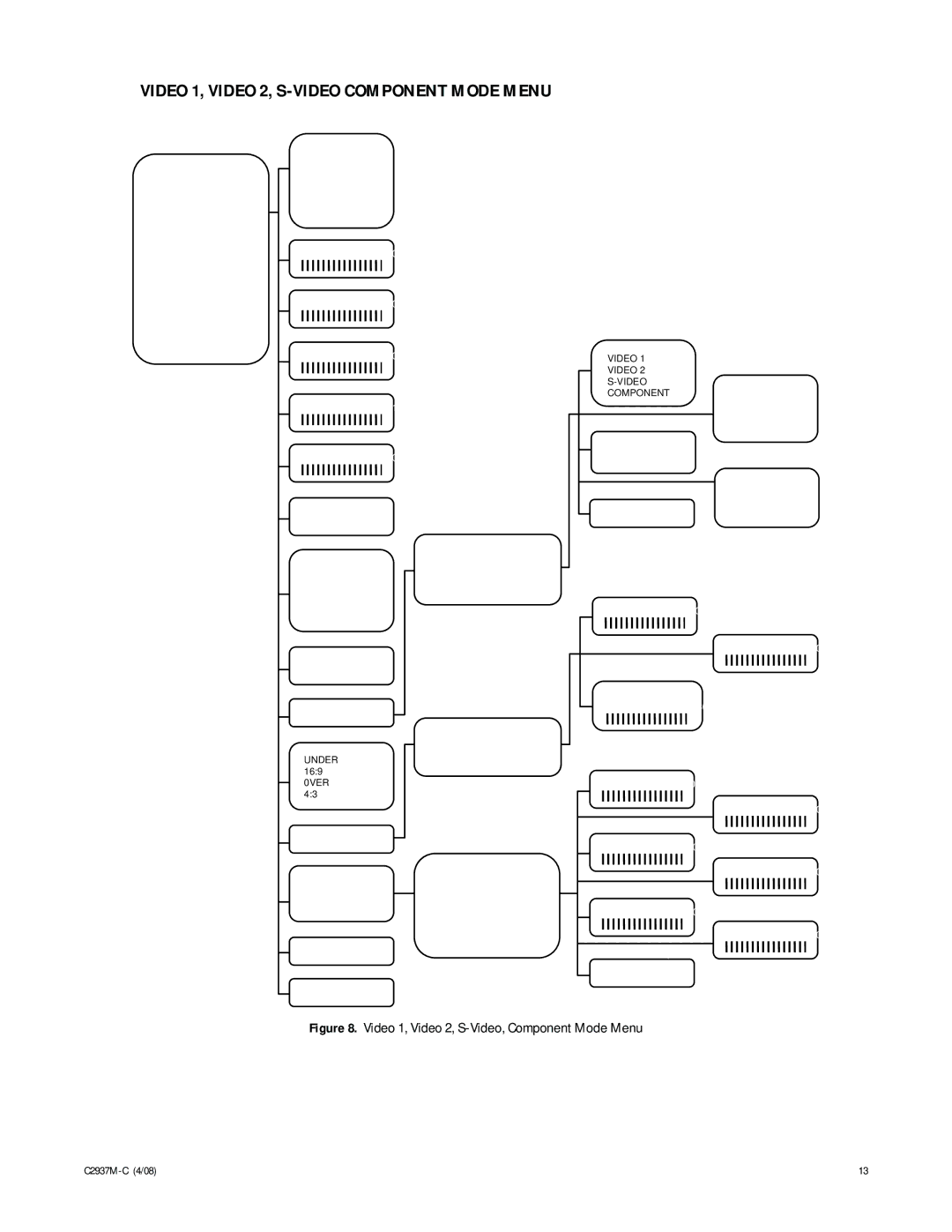 Pelco C2937M-C manual Video 1, Video 2, S-VIDEO Component Mode Menu 