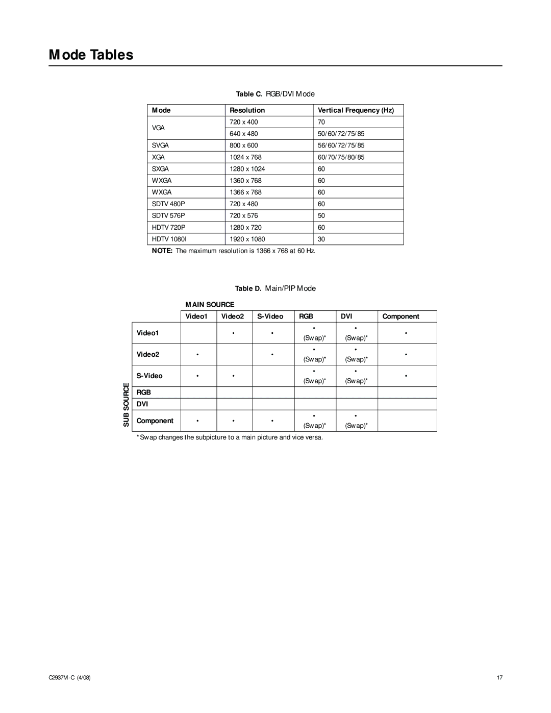 Pelco C2937M-C manual Mode Tables 