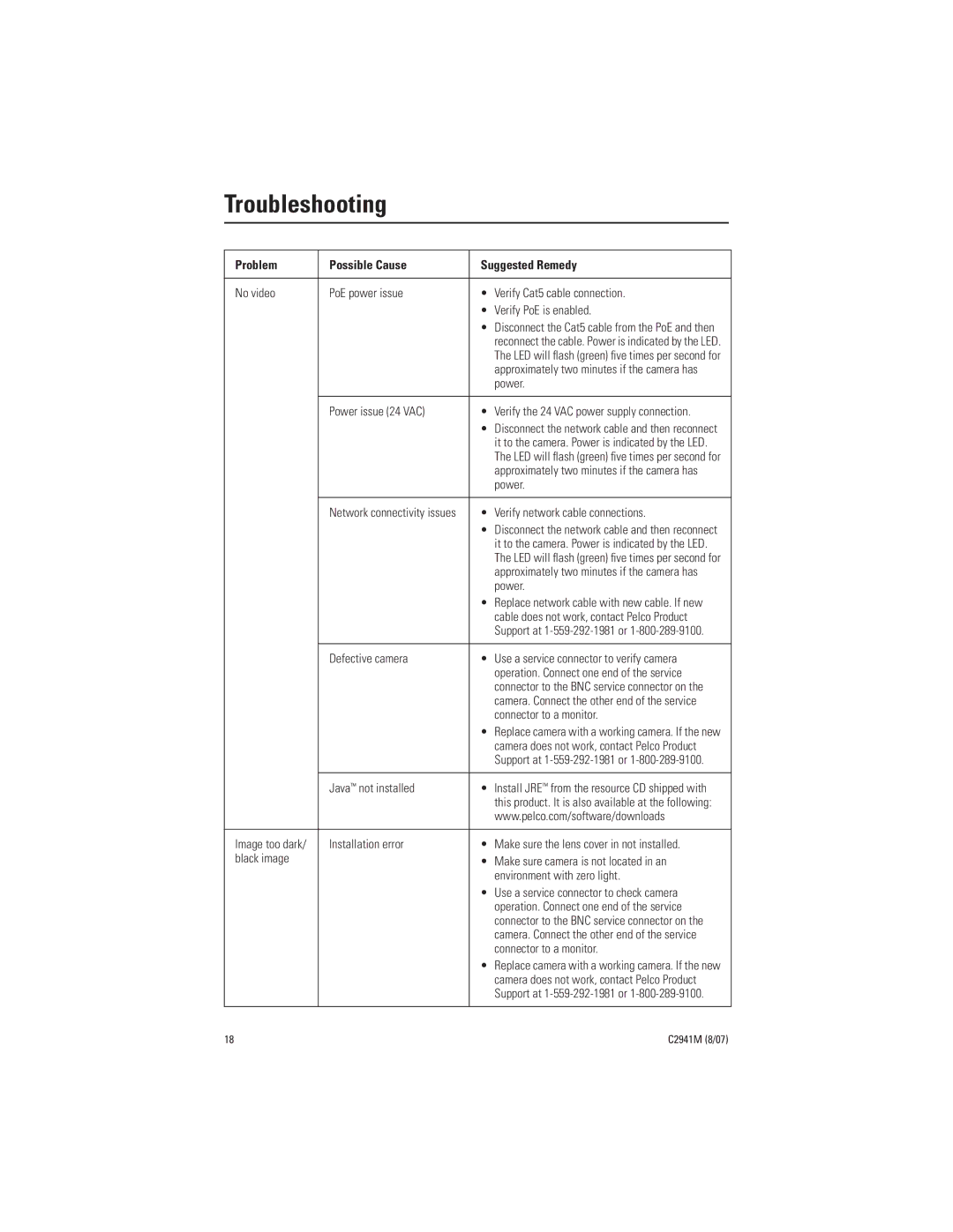 Pelco C2941M, IP3701H-2X manual Troubleshooting, Problem Possible Cause Suggested Remedy 