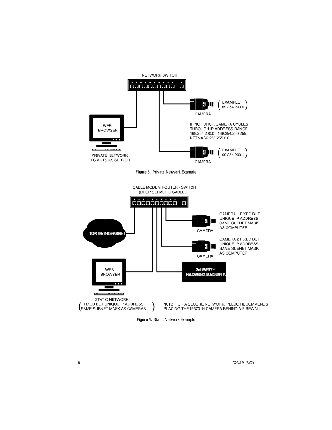 Pelco C2941M, IP3701H-2X manual Private Network Example 