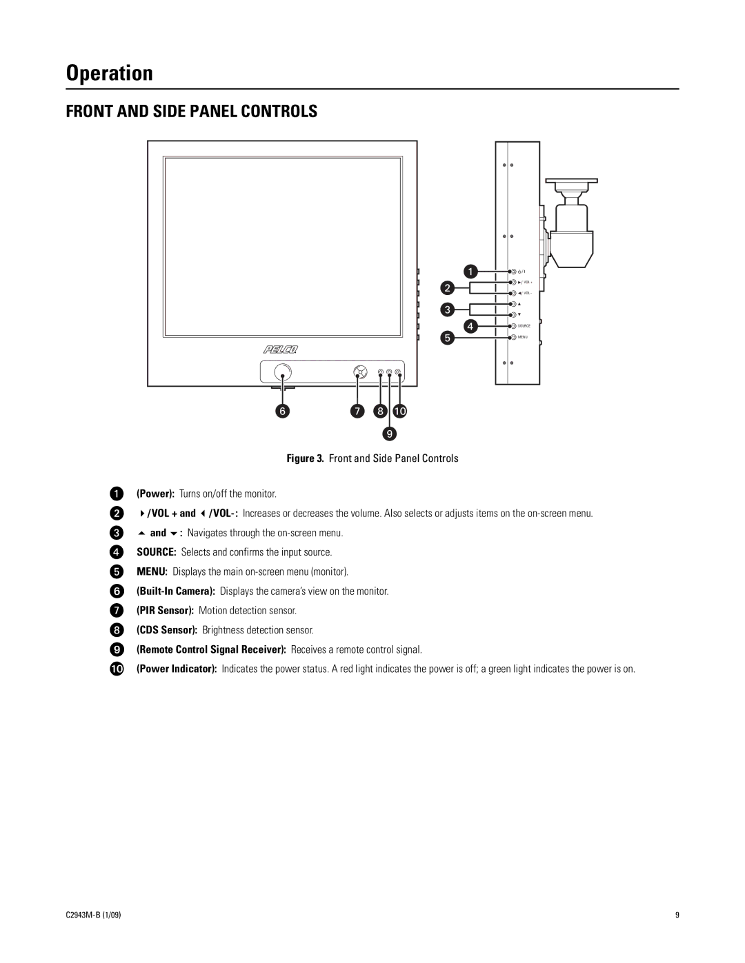 Pelco C2943M-B manual Operation, Front and Side Panel Controls 