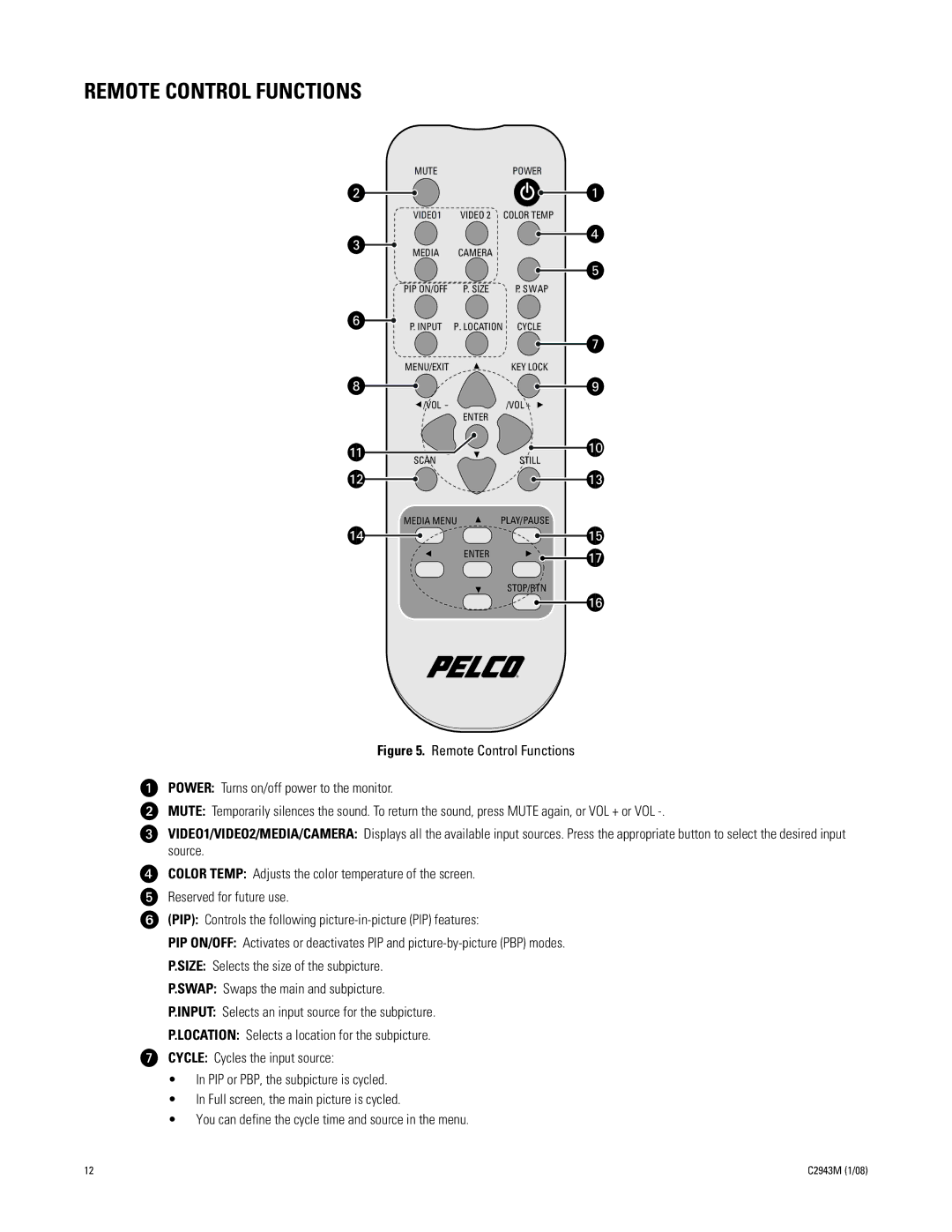 Pelco C2943M manual Remote Control Functions 