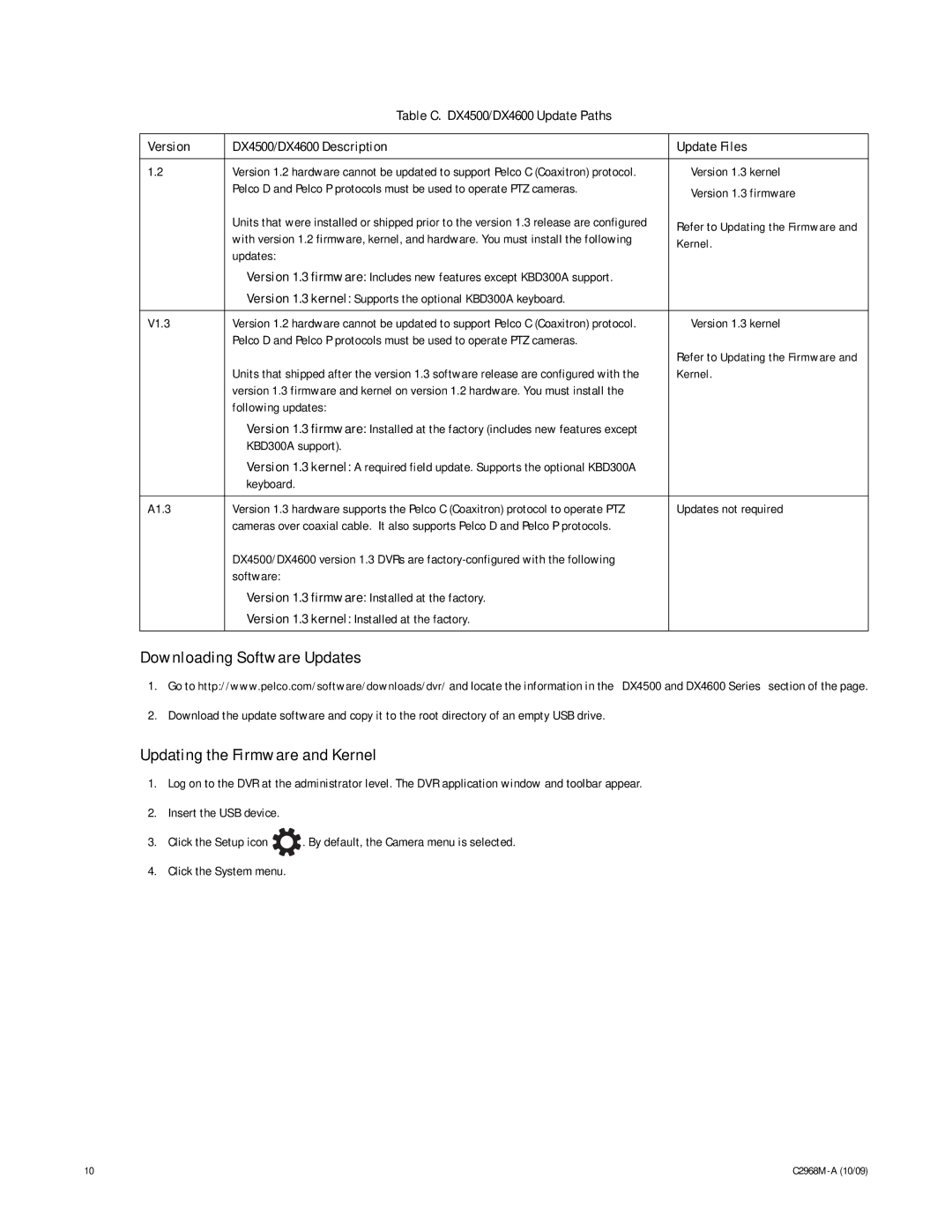 Pelco C2968M-A manual Version DX4500/DX4600 Description Update Files, Version 1.3 firmware 