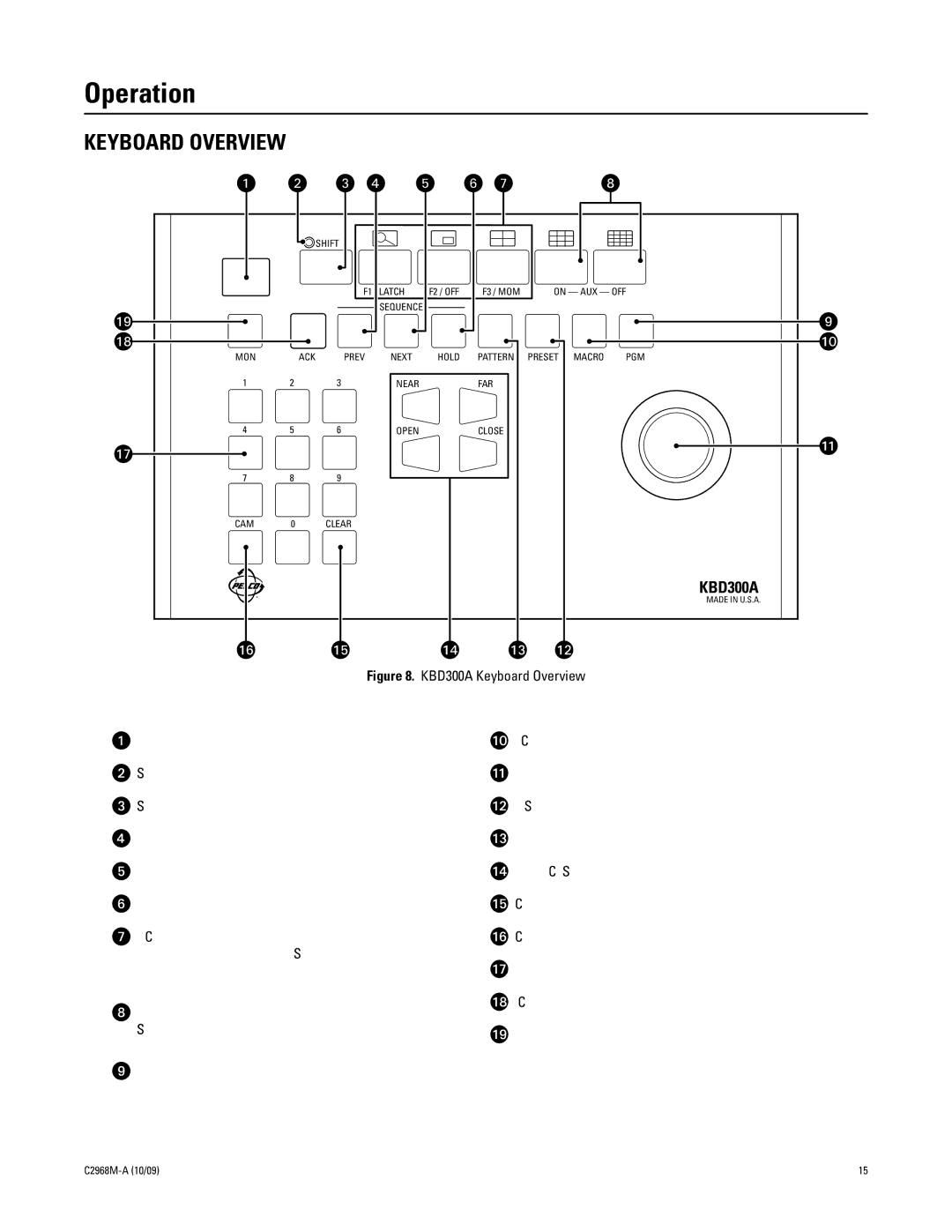 Pelco C2968M-A manual Operation, Keyboard Overview 