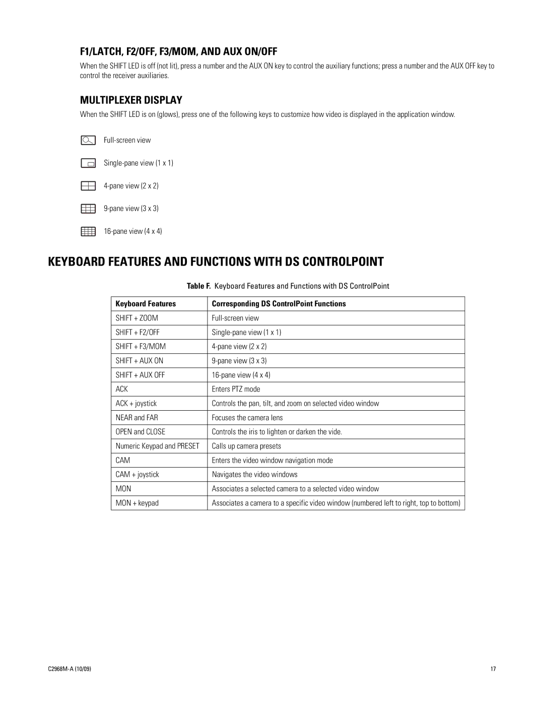 Pelco C2968M-A manual Keyboard Features and Functions with DS Controlpoint, F1/LATCH, F2/OFF, F3/MOM, and AUX ON/OFF 