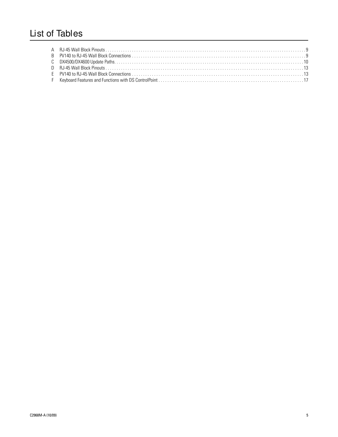 Pelco C2968M-A manual List of Tables 