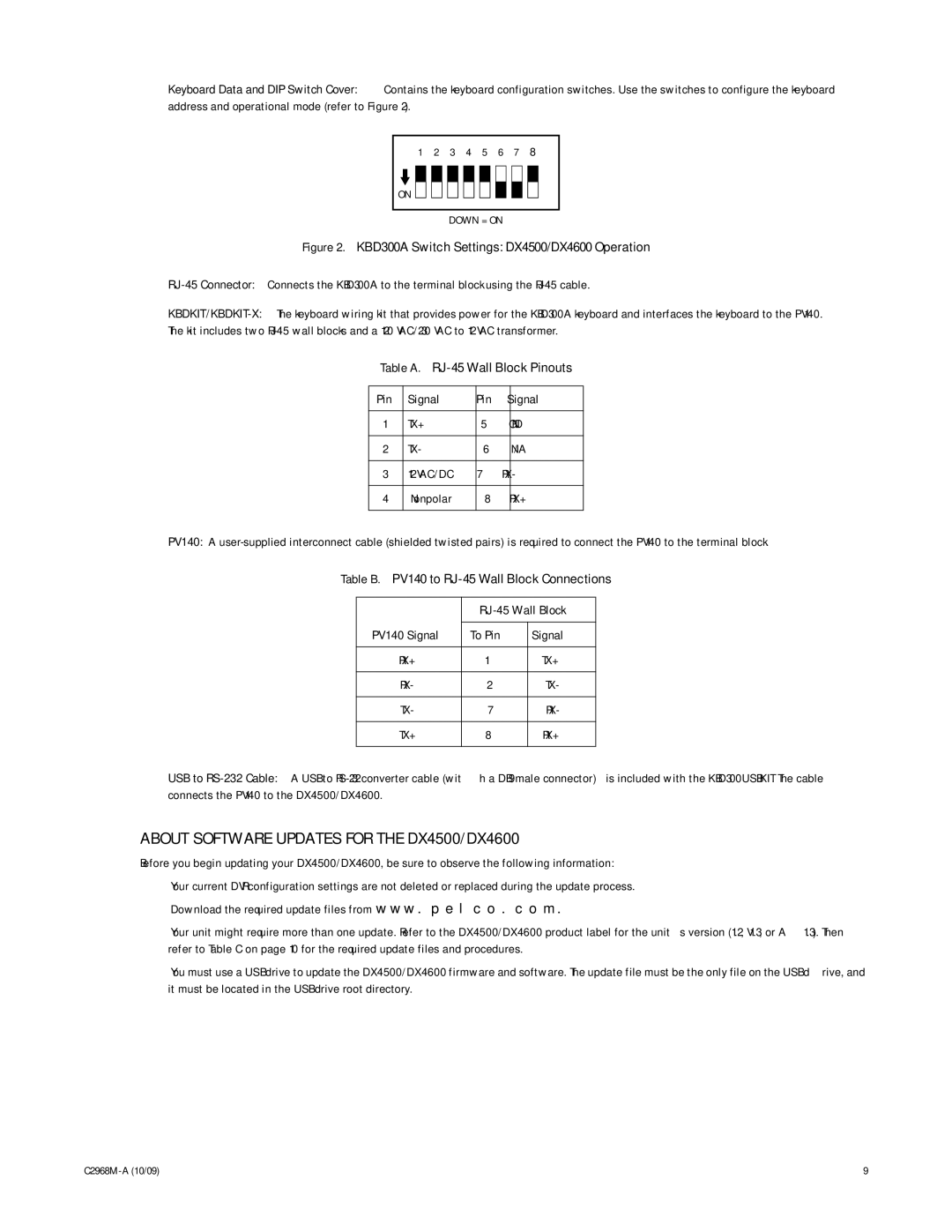 Pelco C2968M-A manual About Software Updates for the DX4500/DX4600, Pin Signal, RJ-45 Wall Block 